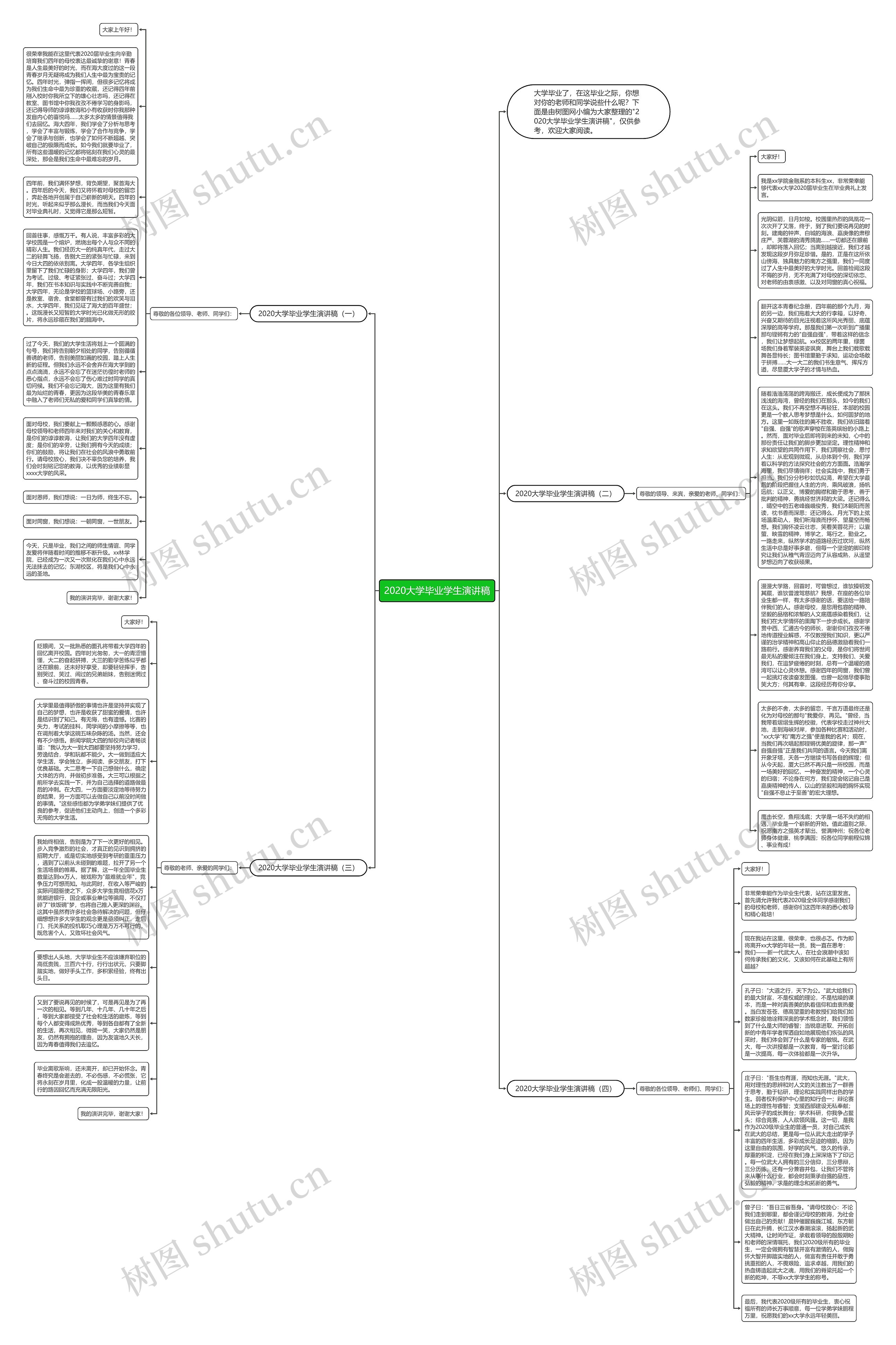 2020大学毕业学生演讲稿思维导图
