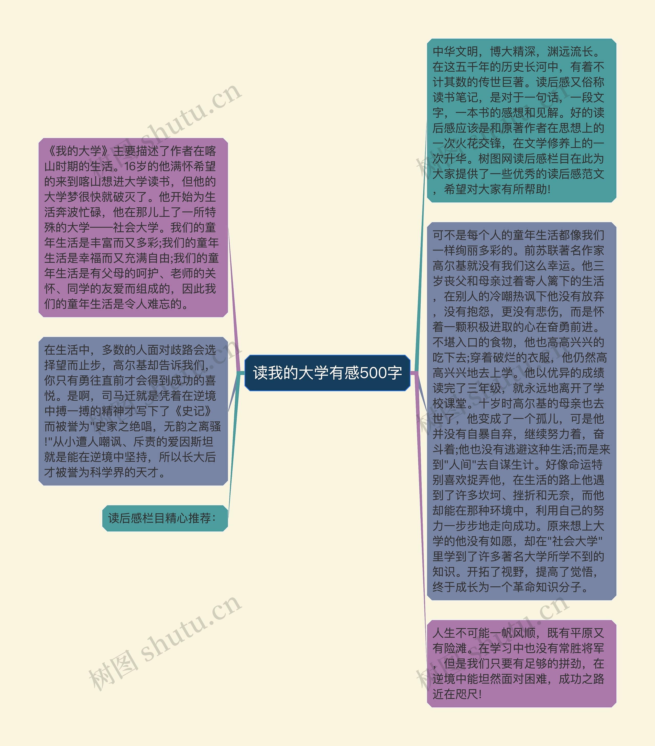 读我的大学有感500字思维导图