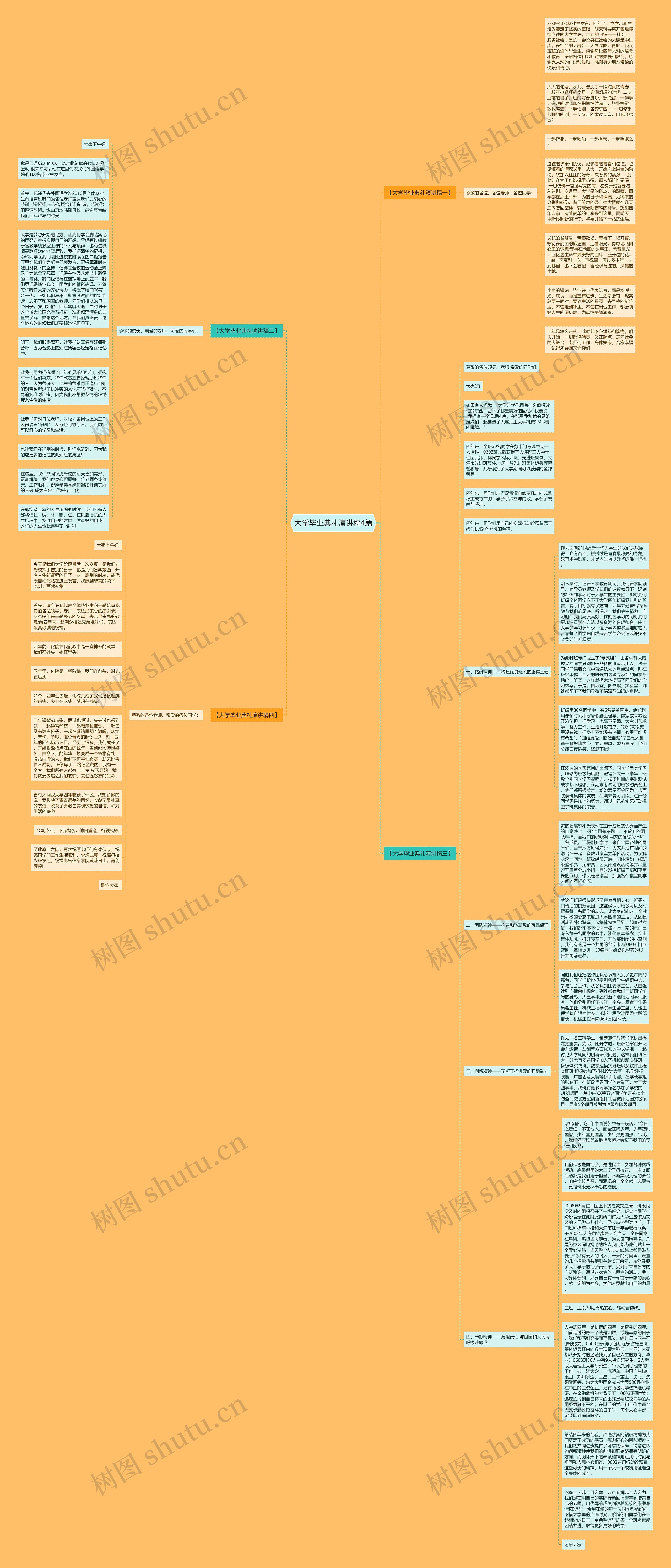 大学毕业典礼演讲稿4篇思维导图