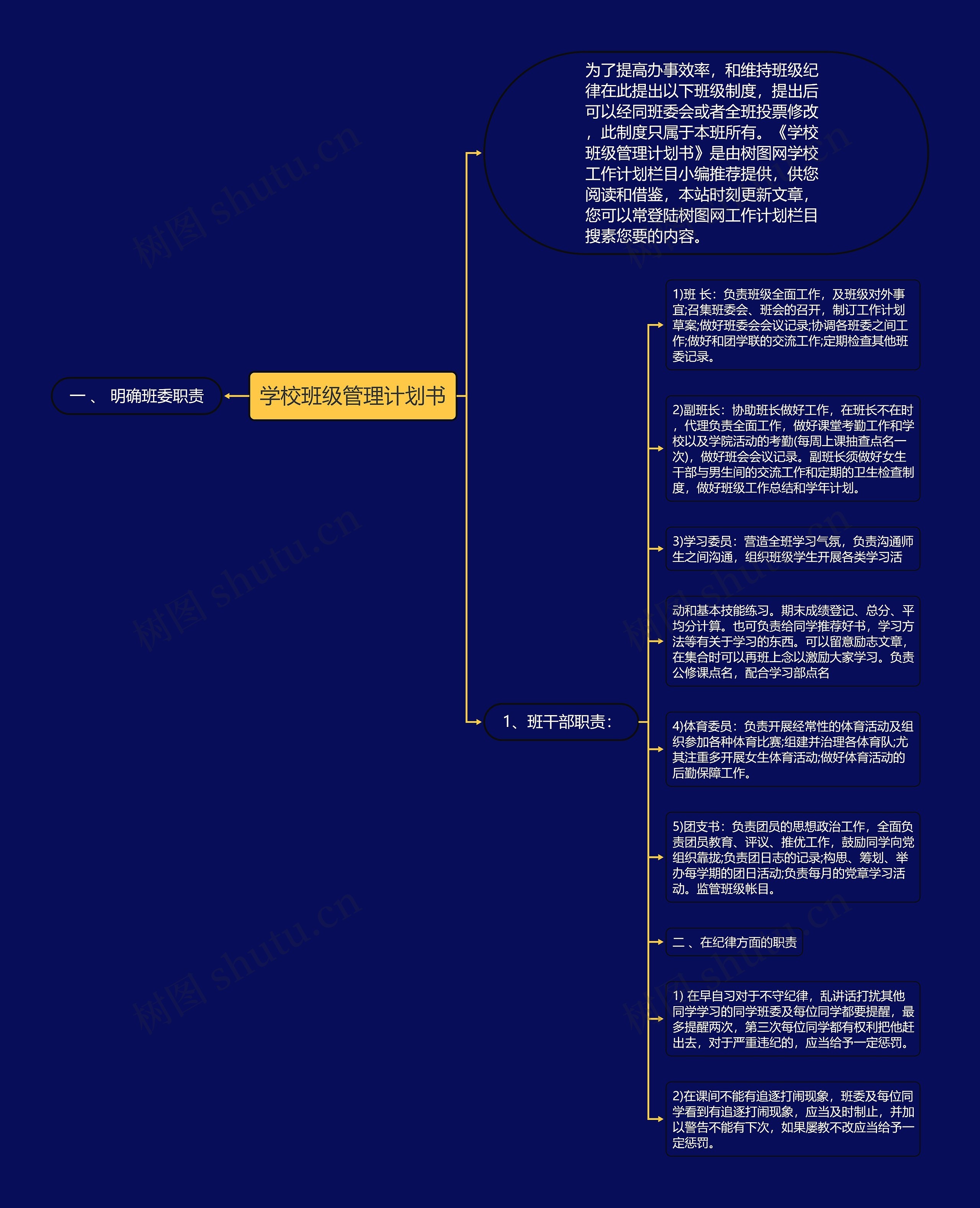 学校班级管理计划书