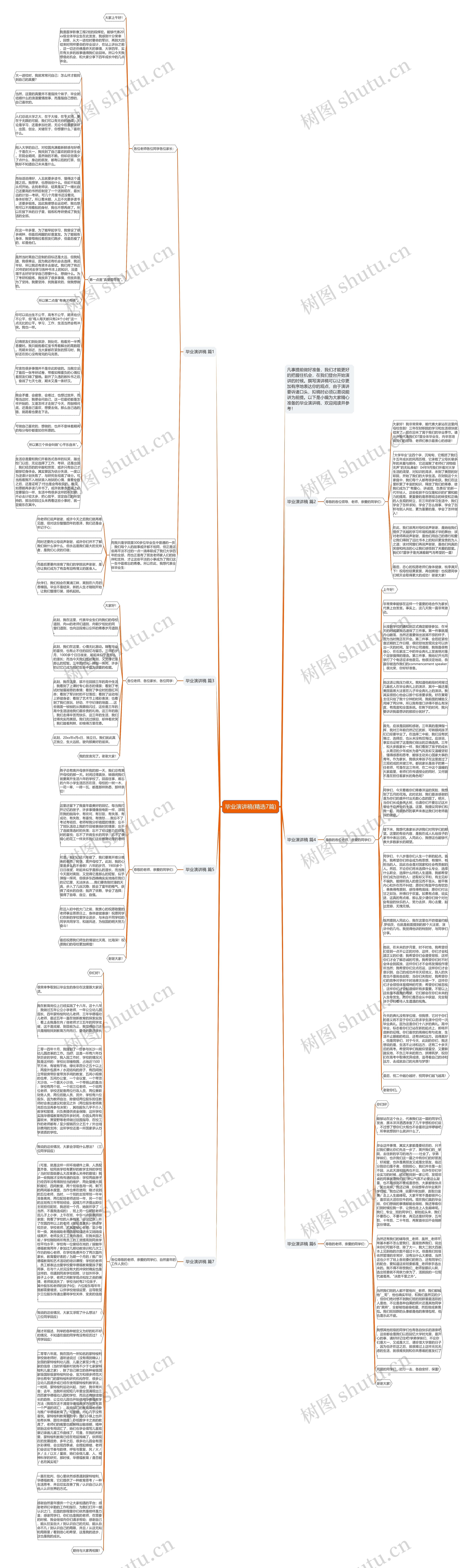 毕业演讲稿(精选7篇)思维导图