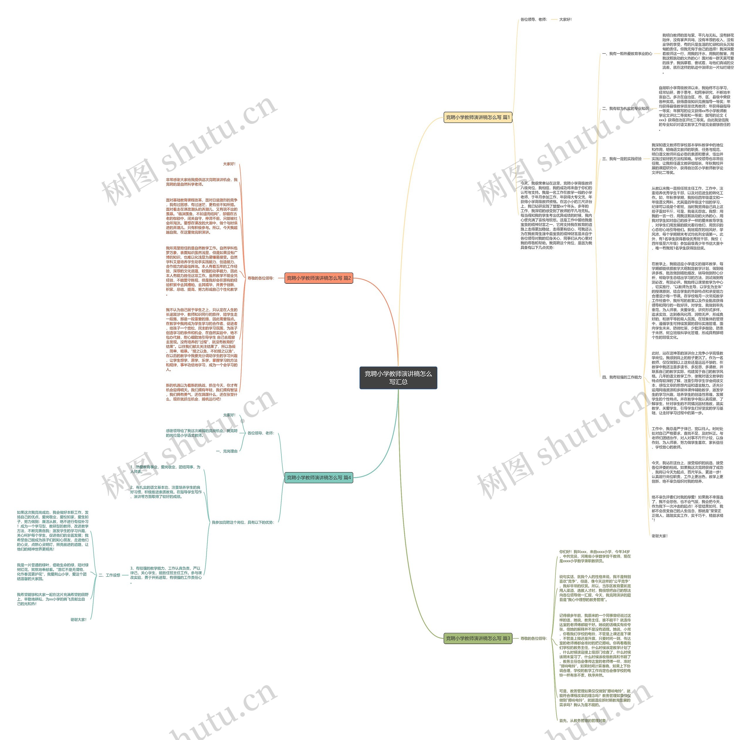 竞聘小学教师演讲稿怎么写汇总思维导图