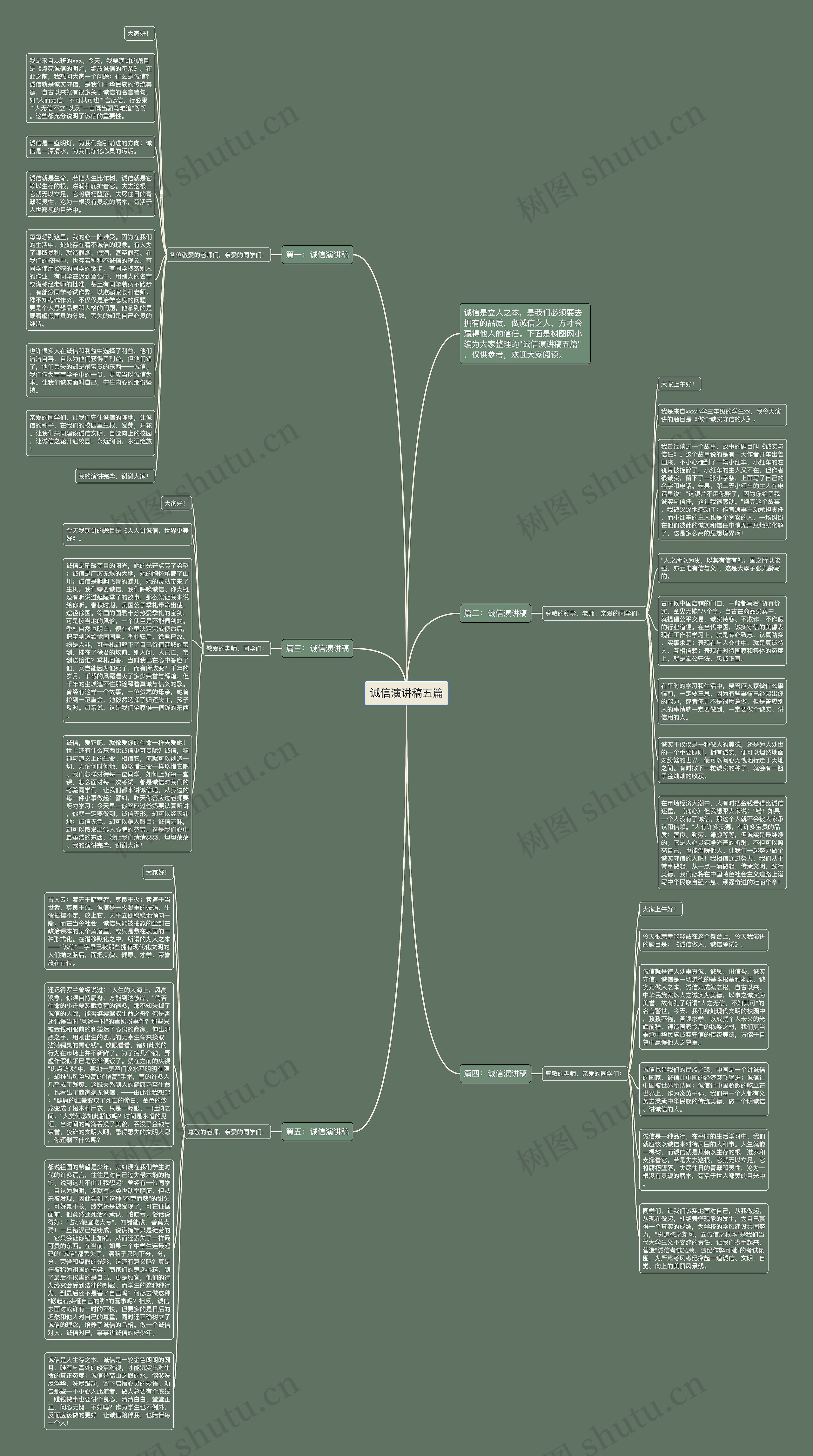 诚信演讲稿五篇思维导图