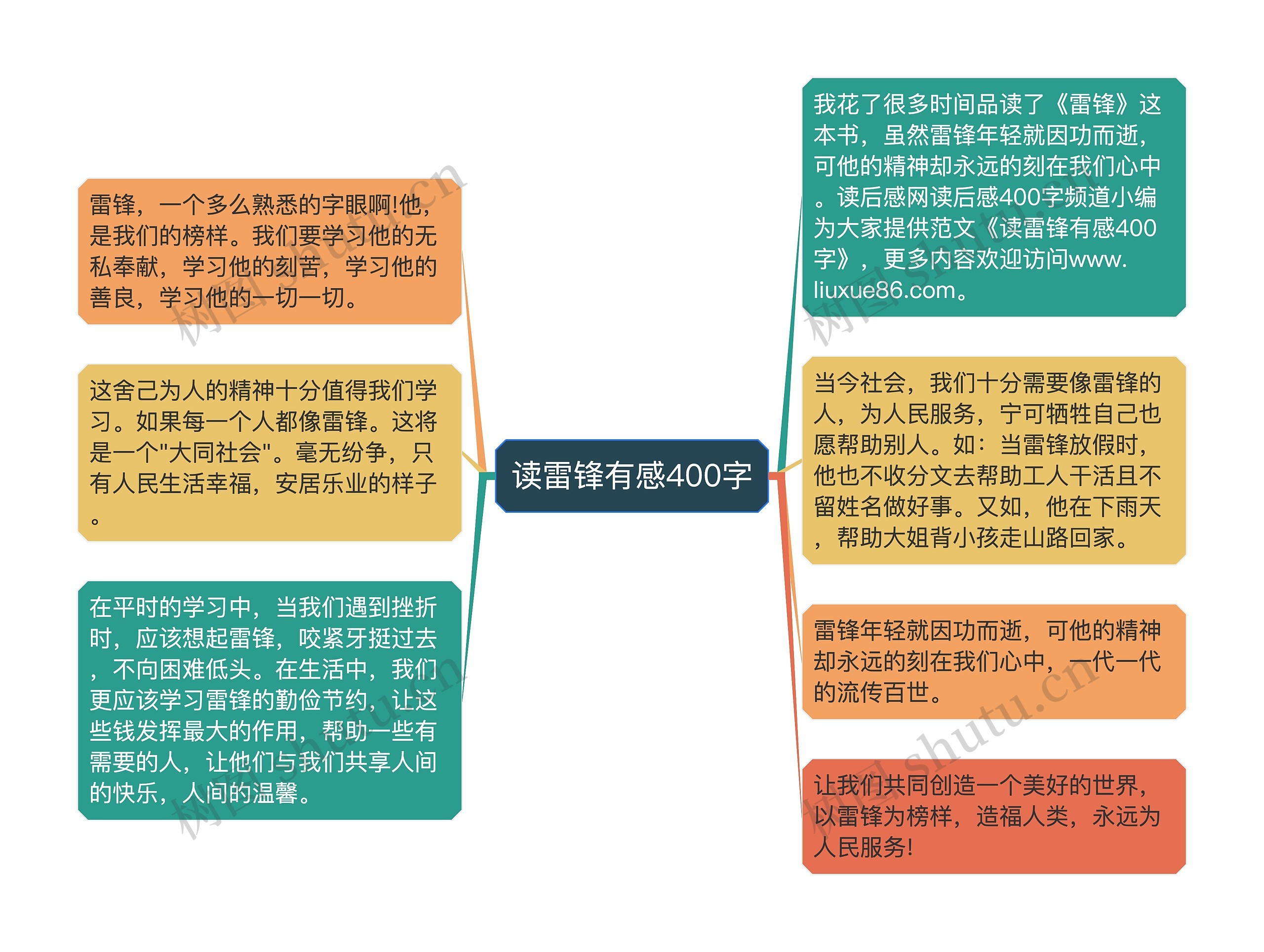 读雷锋有感400字思维导图