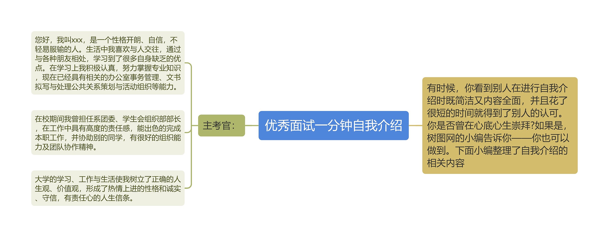 优秀面试一分钟自我介绍思维导图