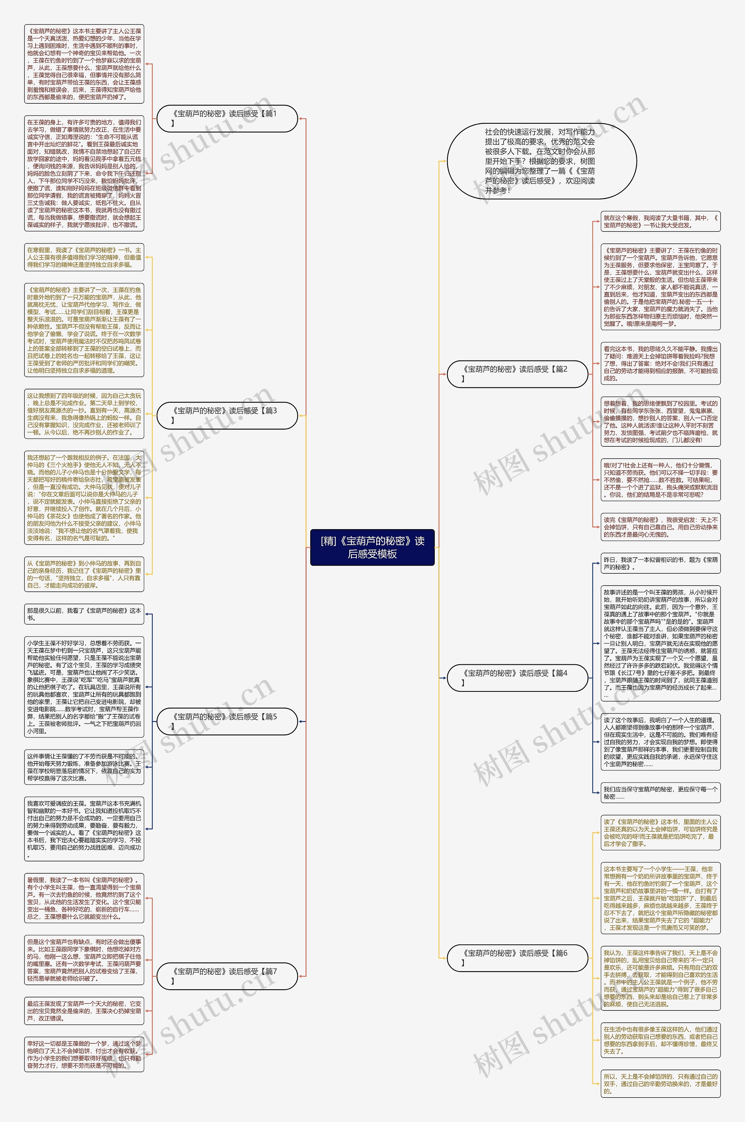[精]《宝葫芦的秘密》读后感受思维导图