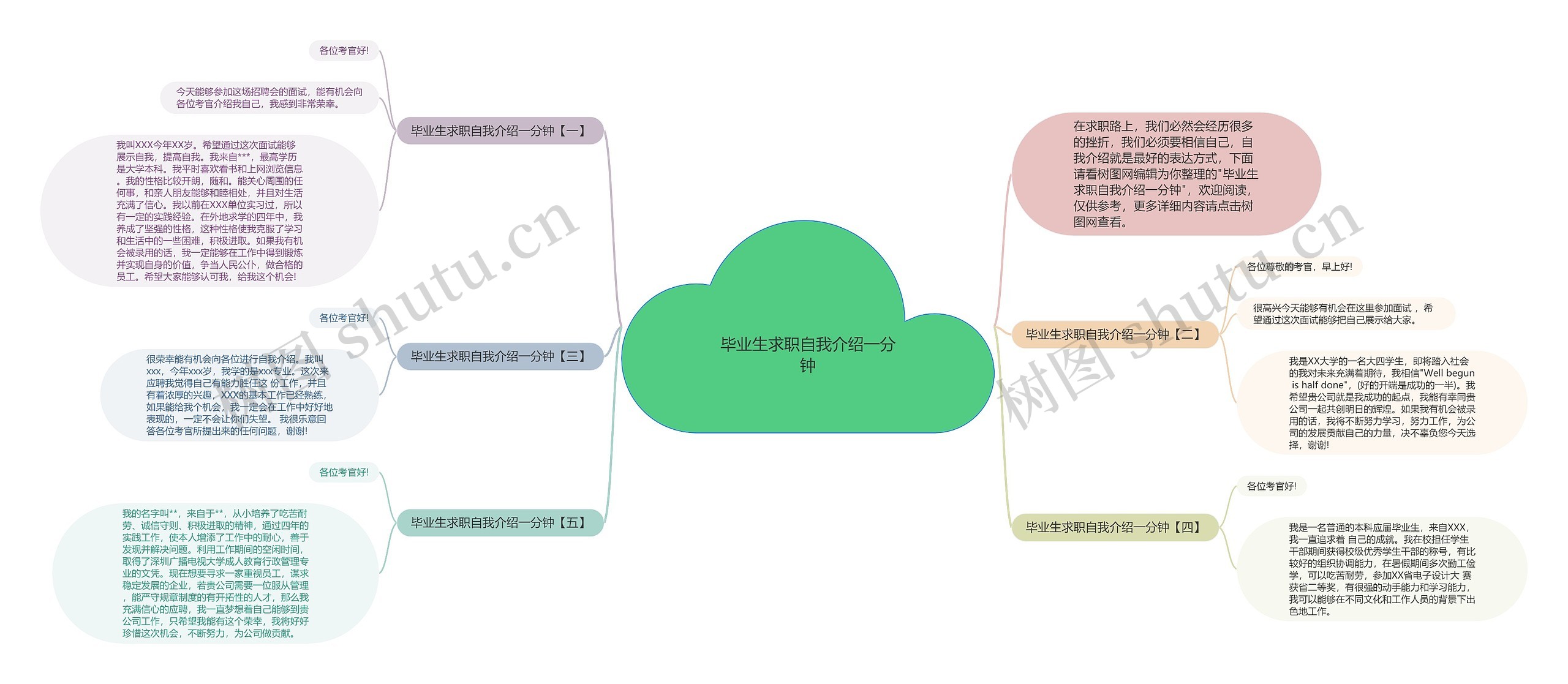 毕业生求职自我介绍一分钟思维导图