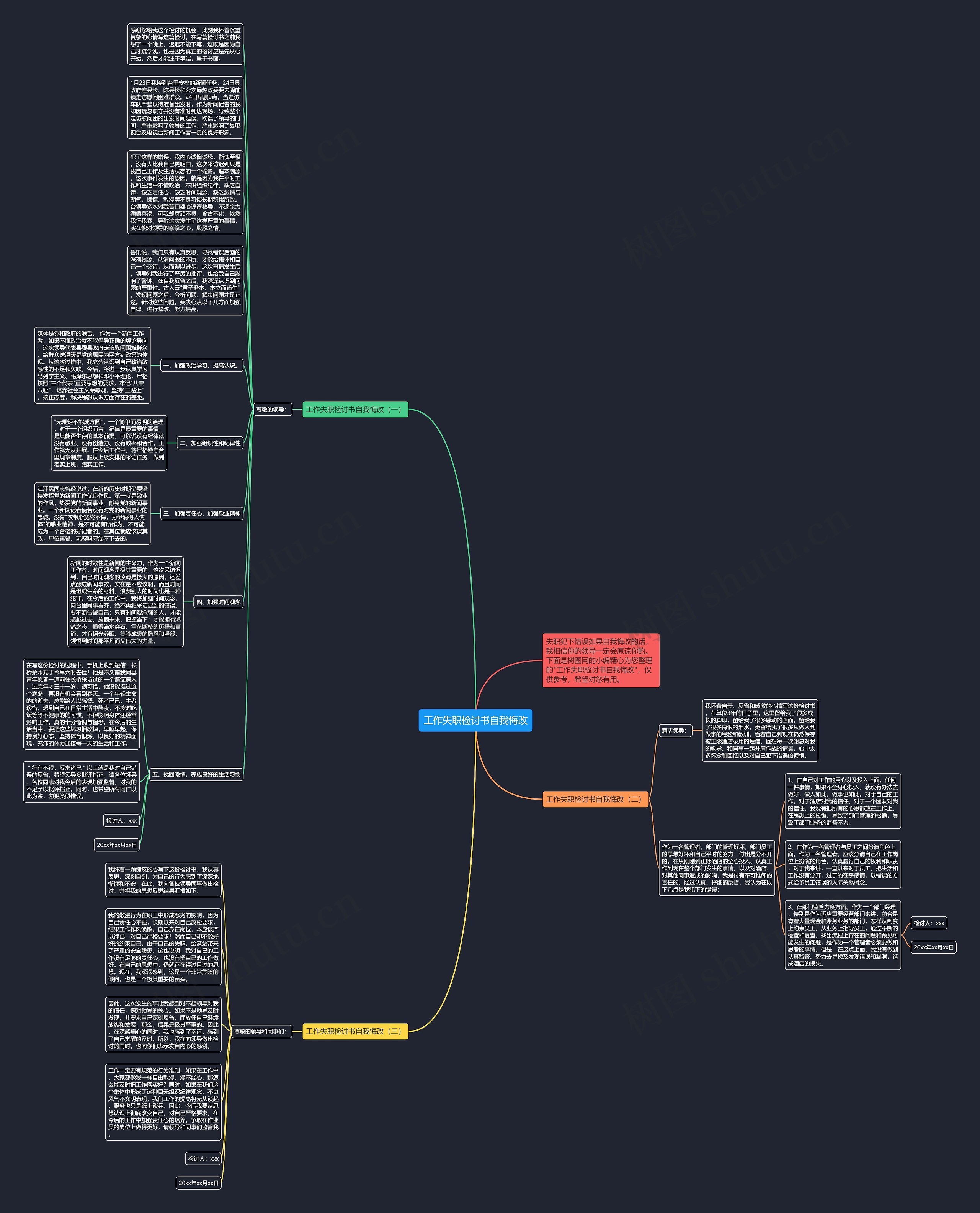 工作失职检讨书自我悔改思维导图