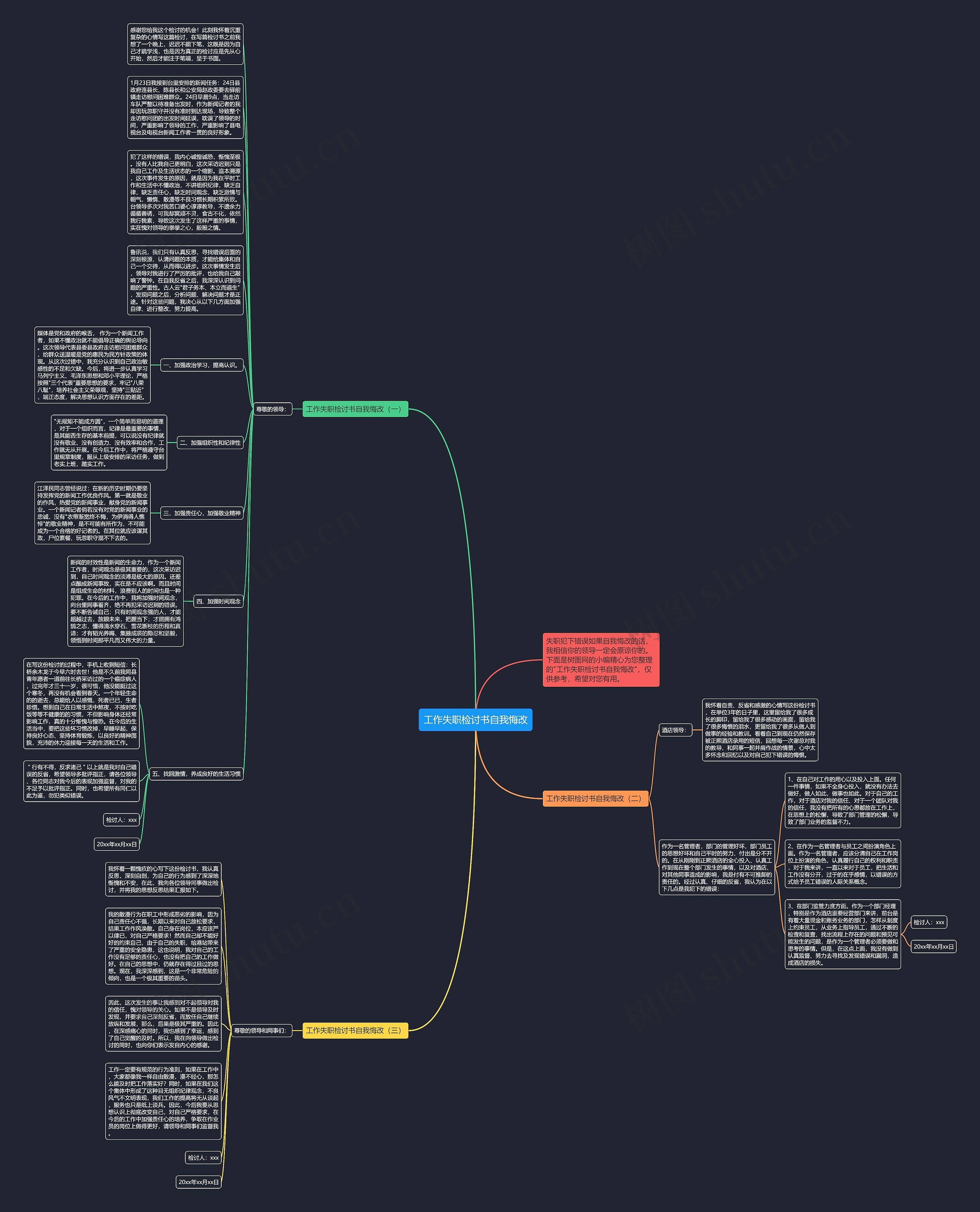 工作失职检讨书自我悔改思维导图高清图 工作失职检讨书自我悔改思维导图