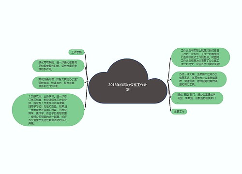 2015年公司办公室工作计划