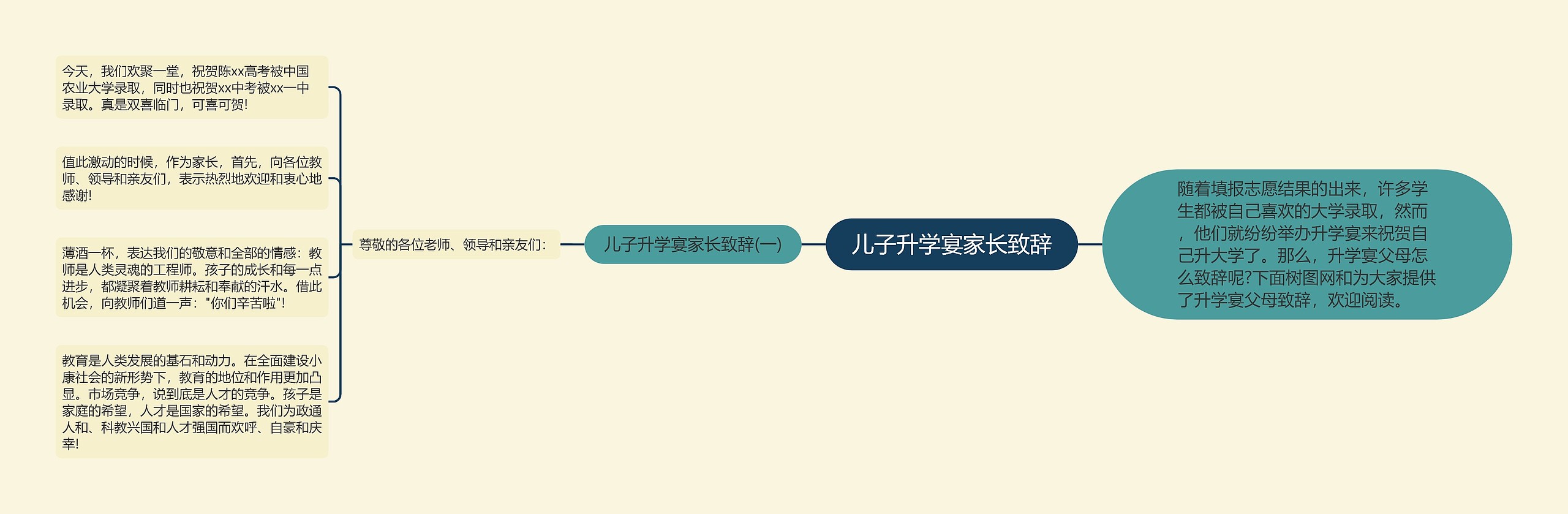 儿子升学宴家长致辞