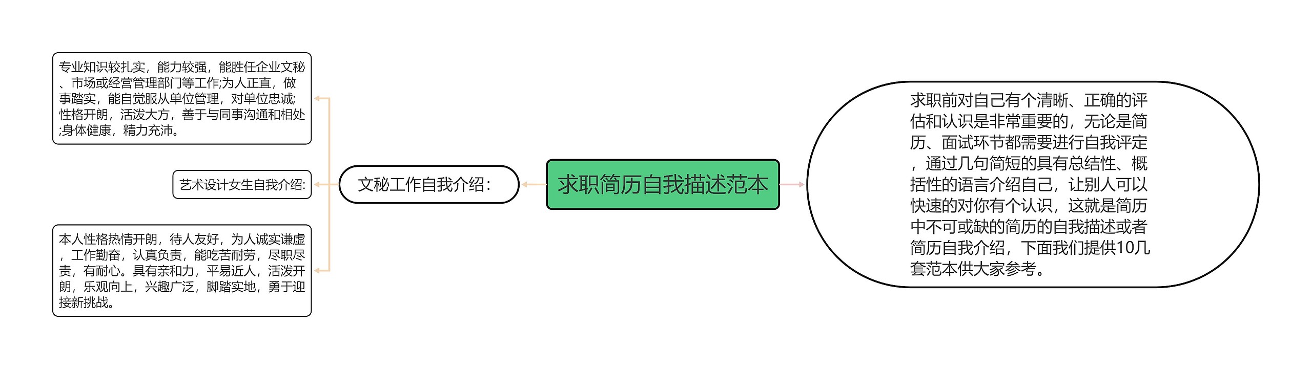 求职简历自我描述范本