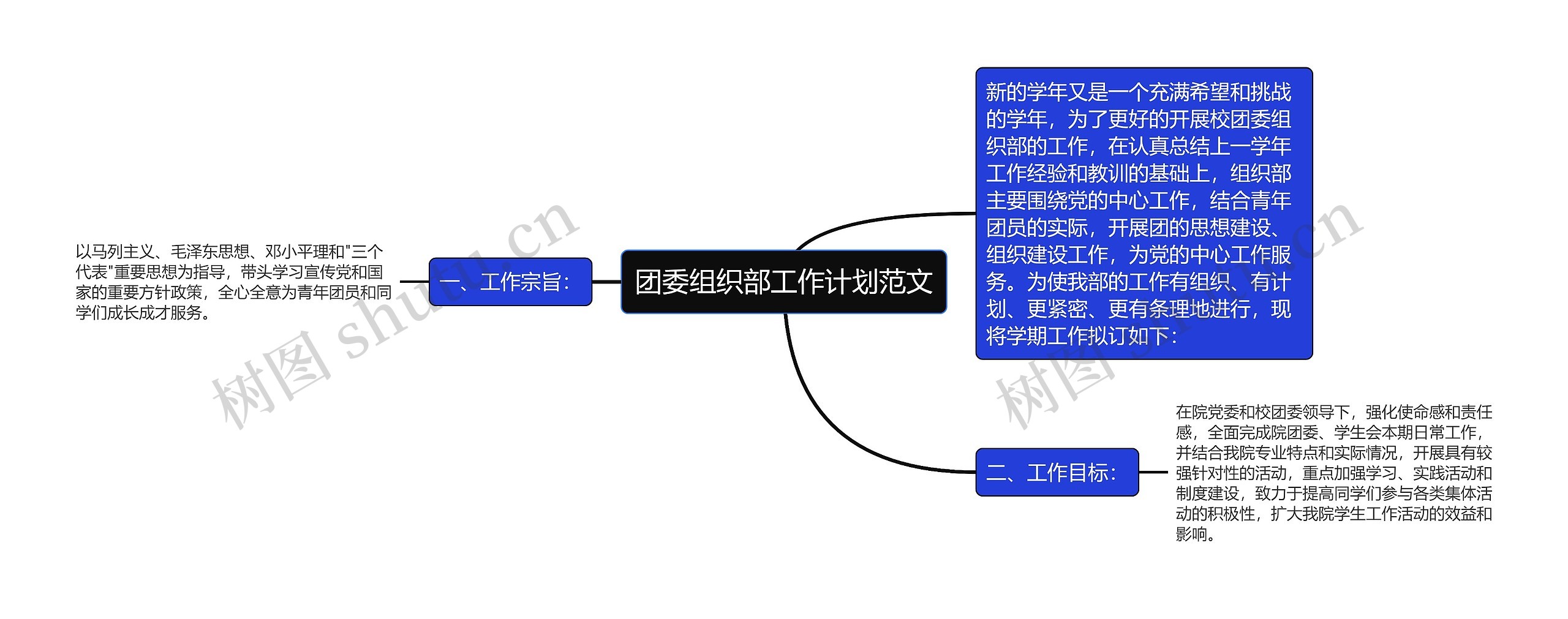 团委组织部工作计划范文