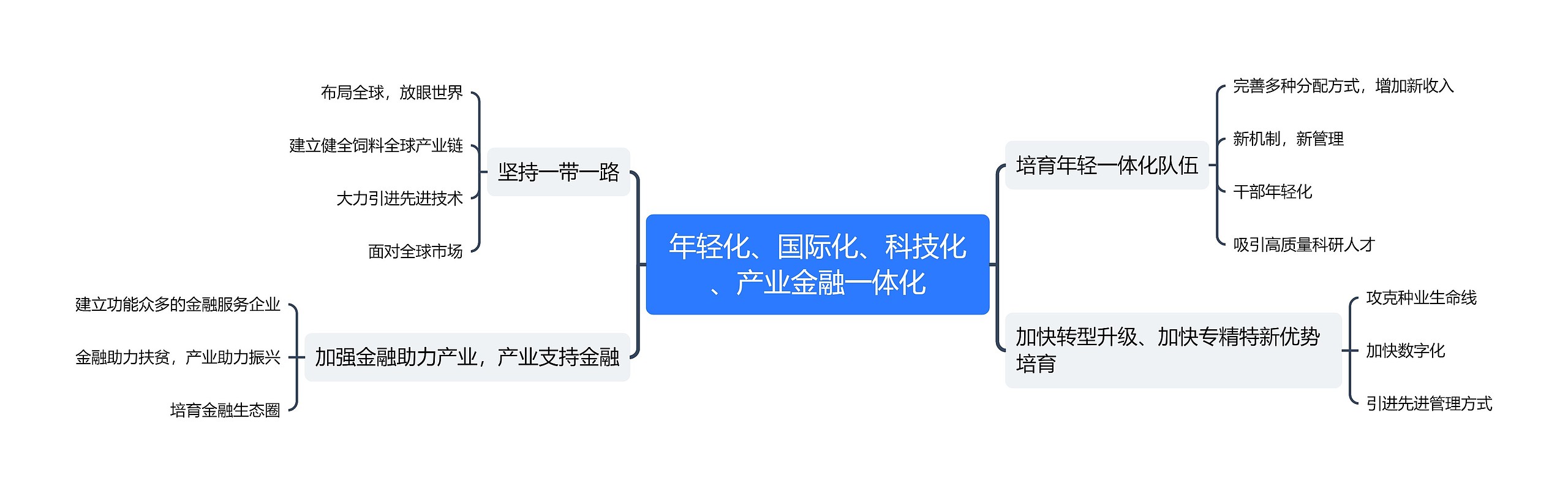 年轻化、国际化、科技化、产业金融一体化