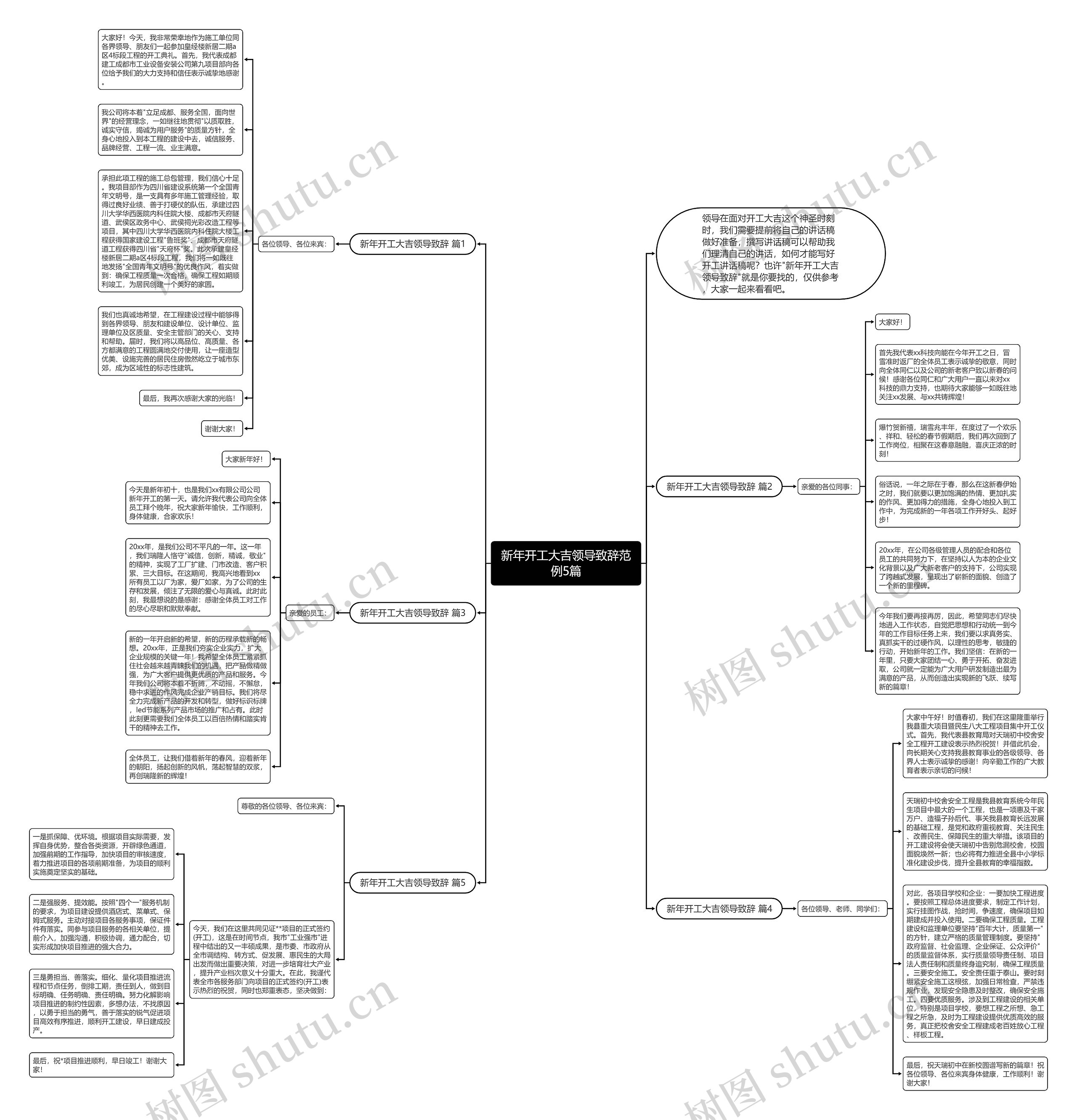 新年开工大吉领导致辞范例5篇思维导图