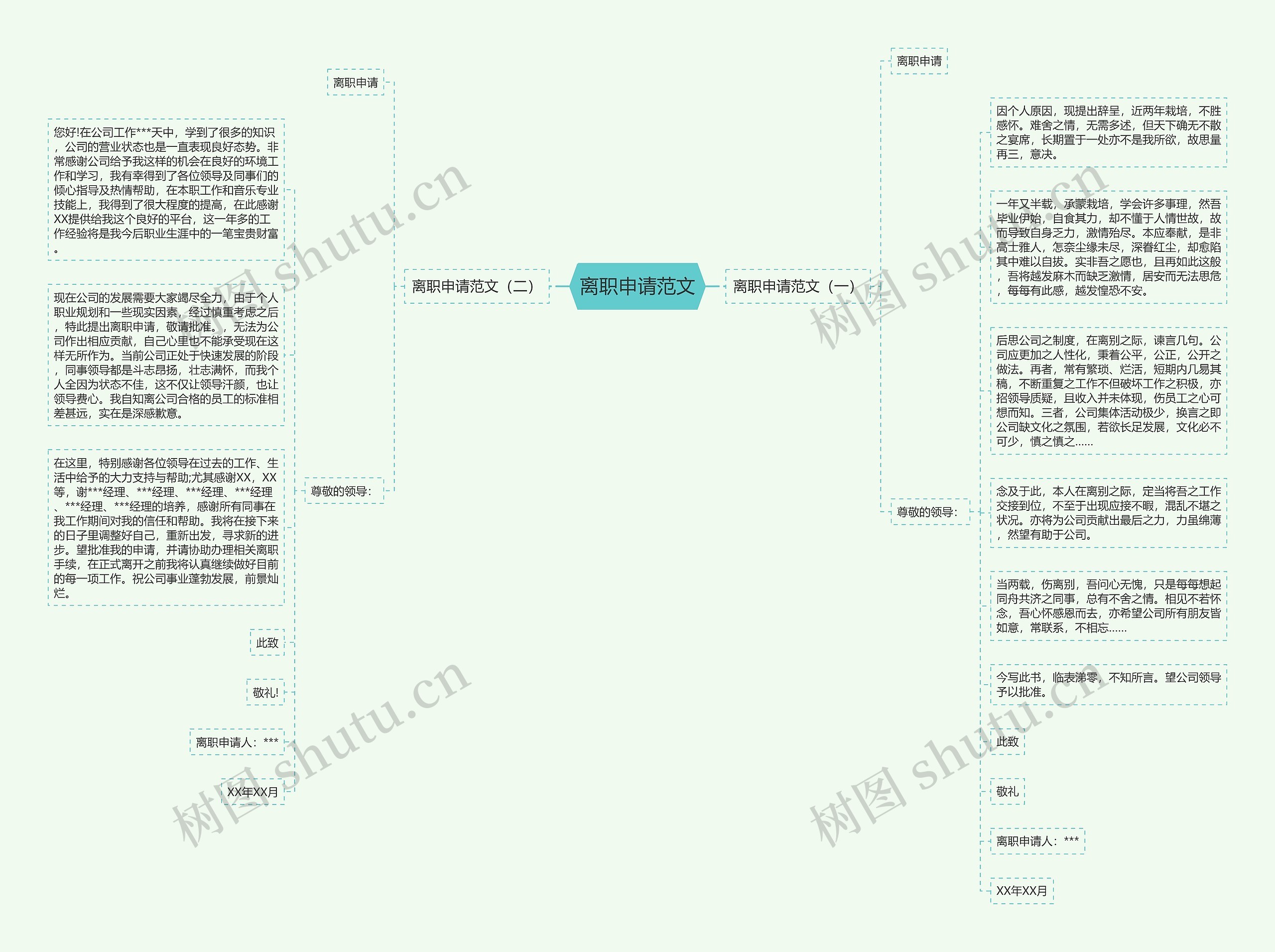 离职申请范文思维导图高清图 离职申请范文思维导图