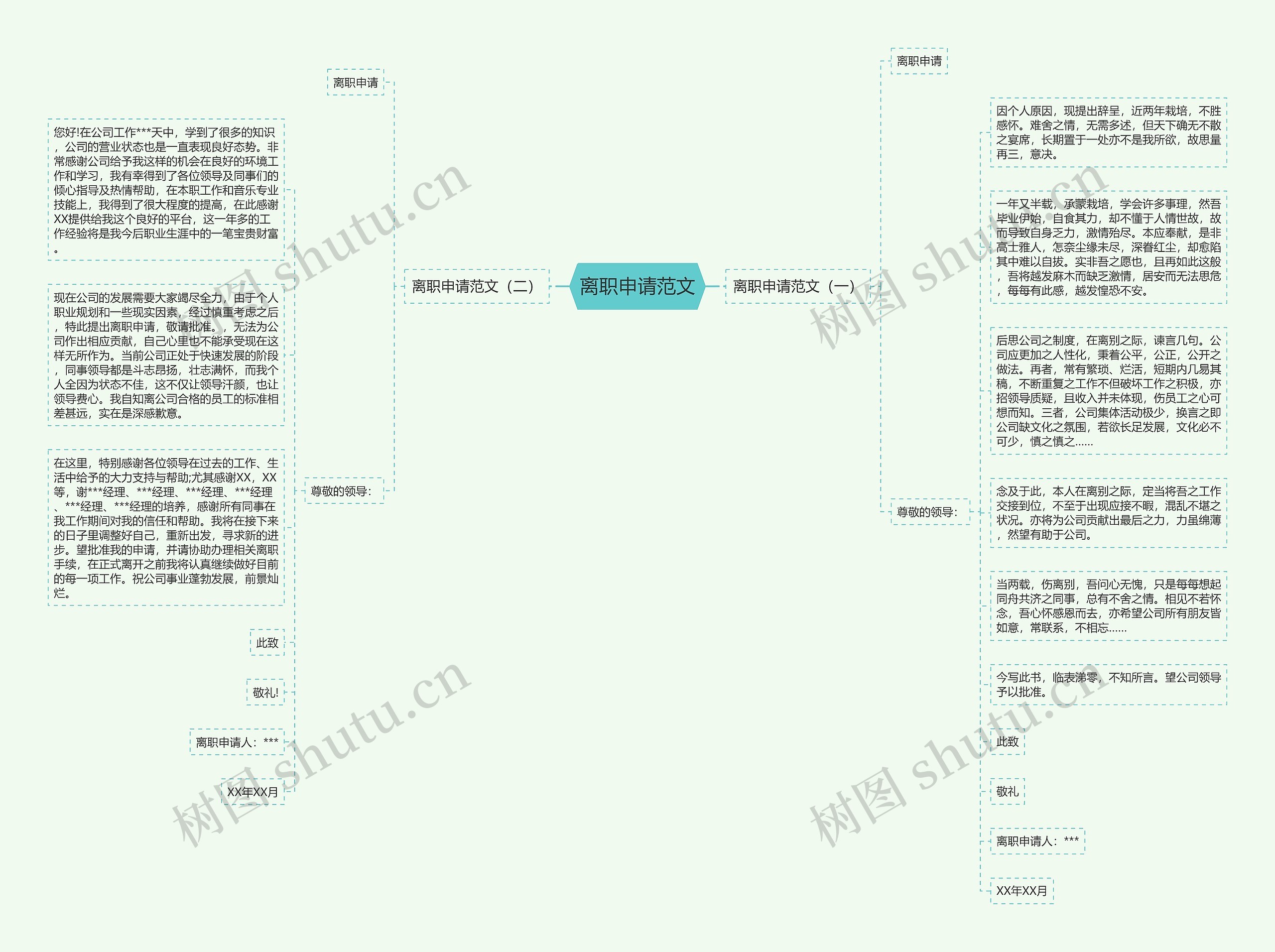 离职申请范文思维导图