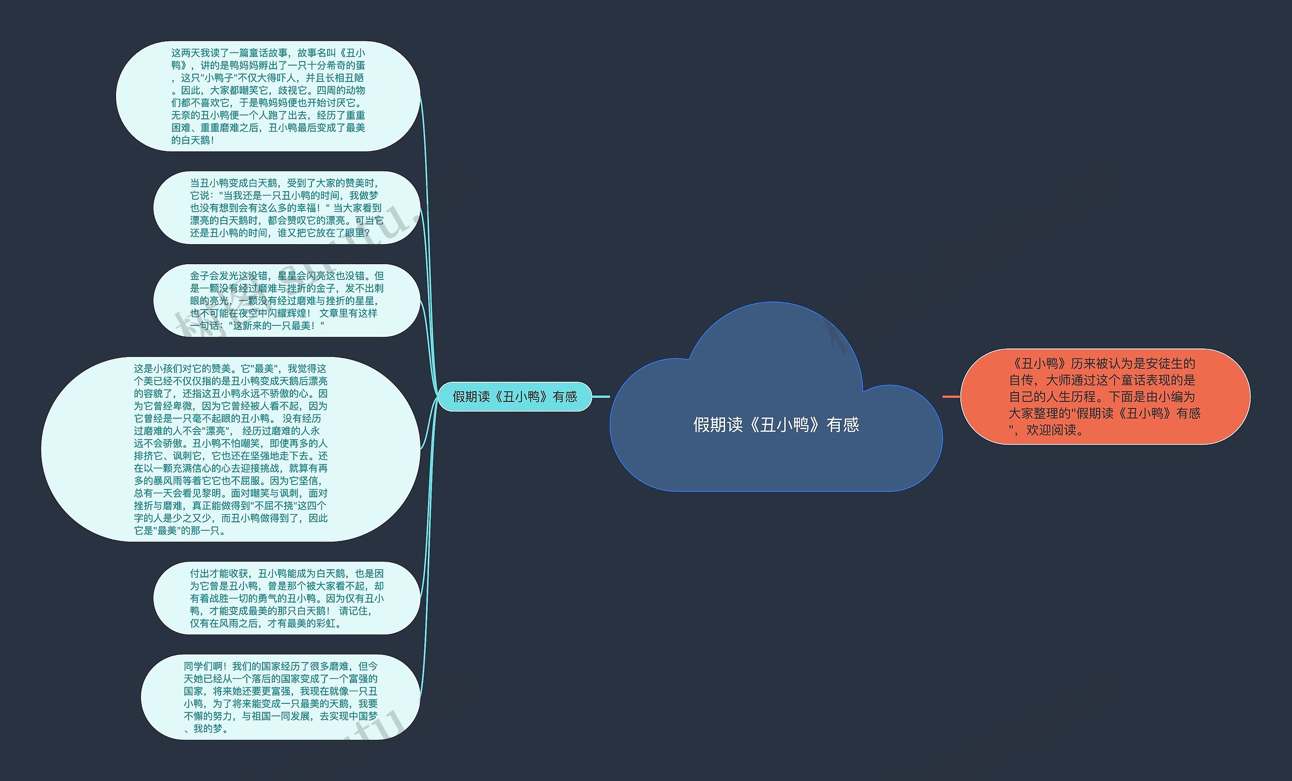 假期读《丑小鸭》有感思维导图