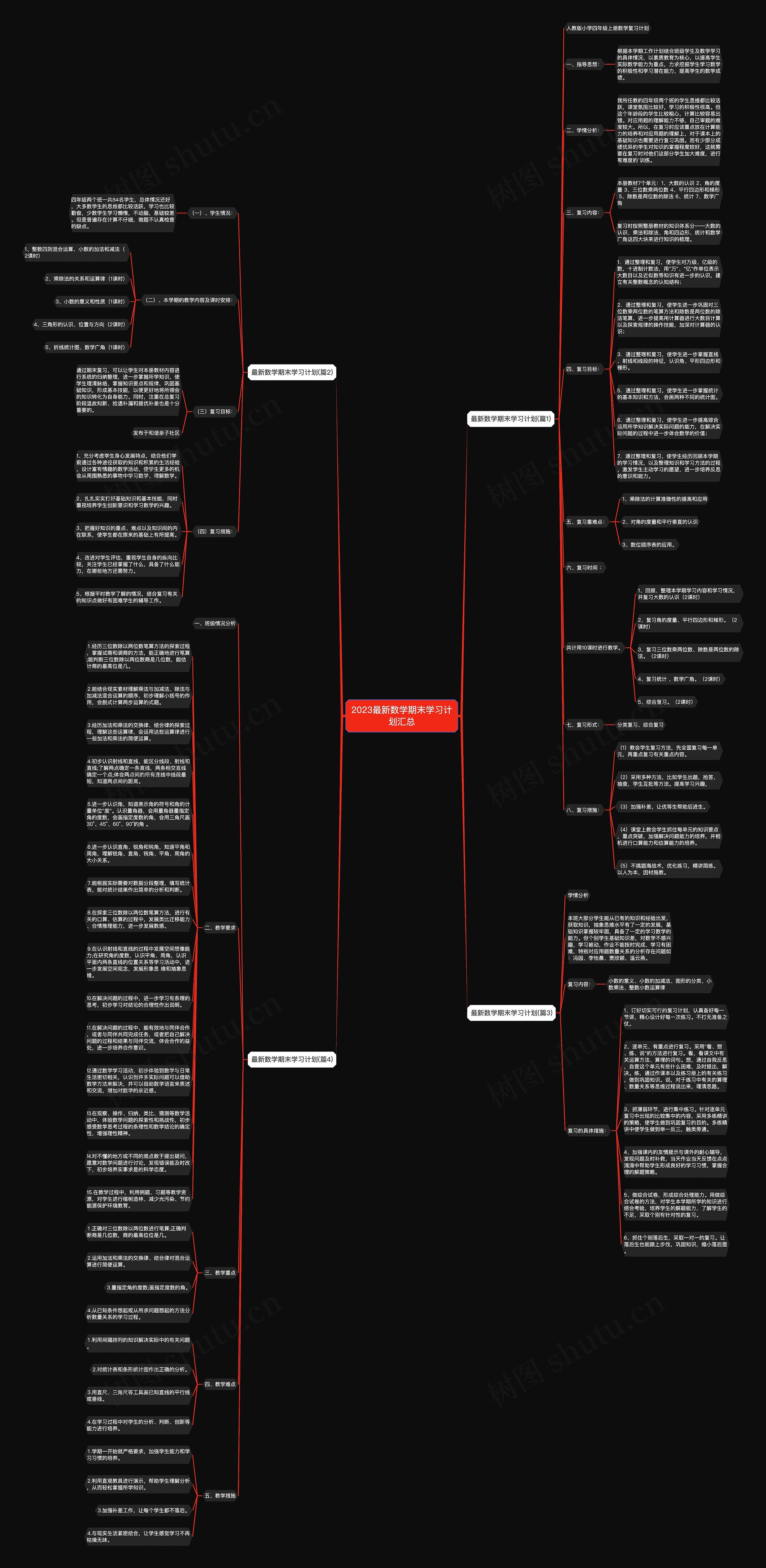 2023最新数学期末学习计划汇总