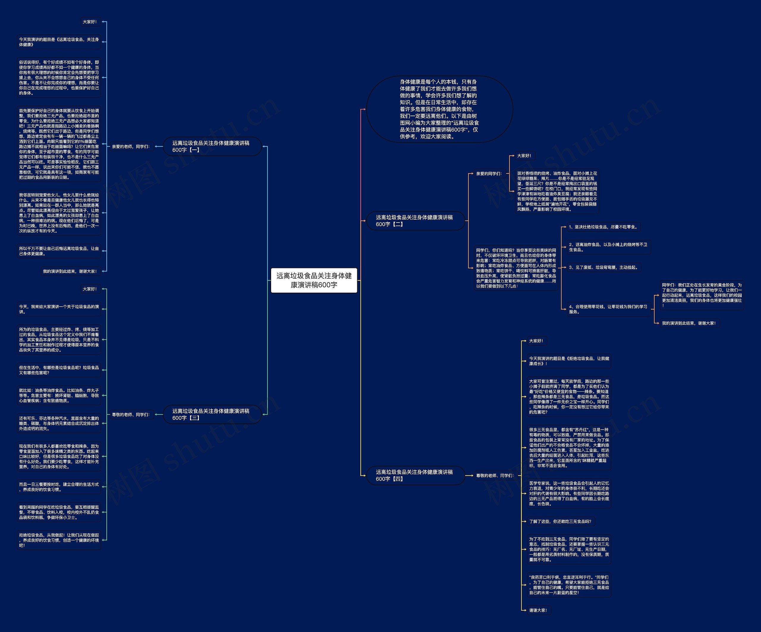 远离垃圾食品关注身体健康演讲稿600字思维导图