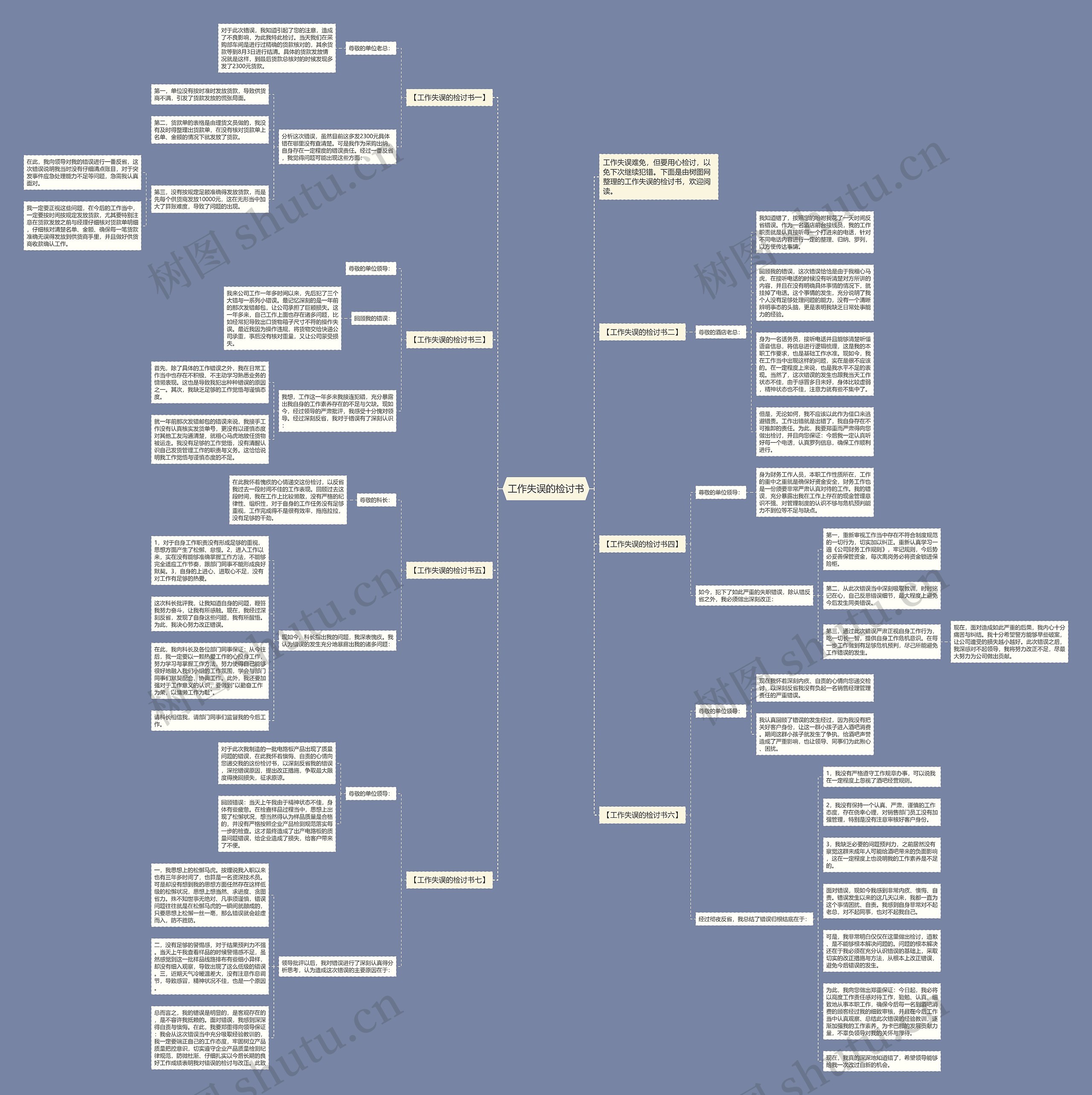 工作失误的检讨书思维导图