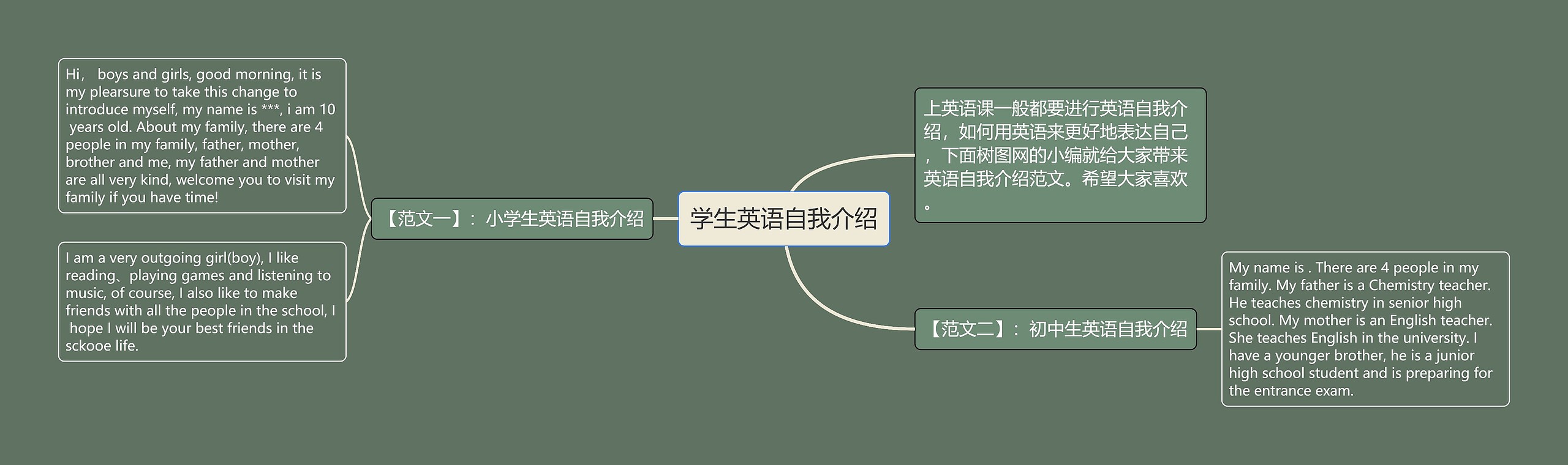 学生英语自我介绍