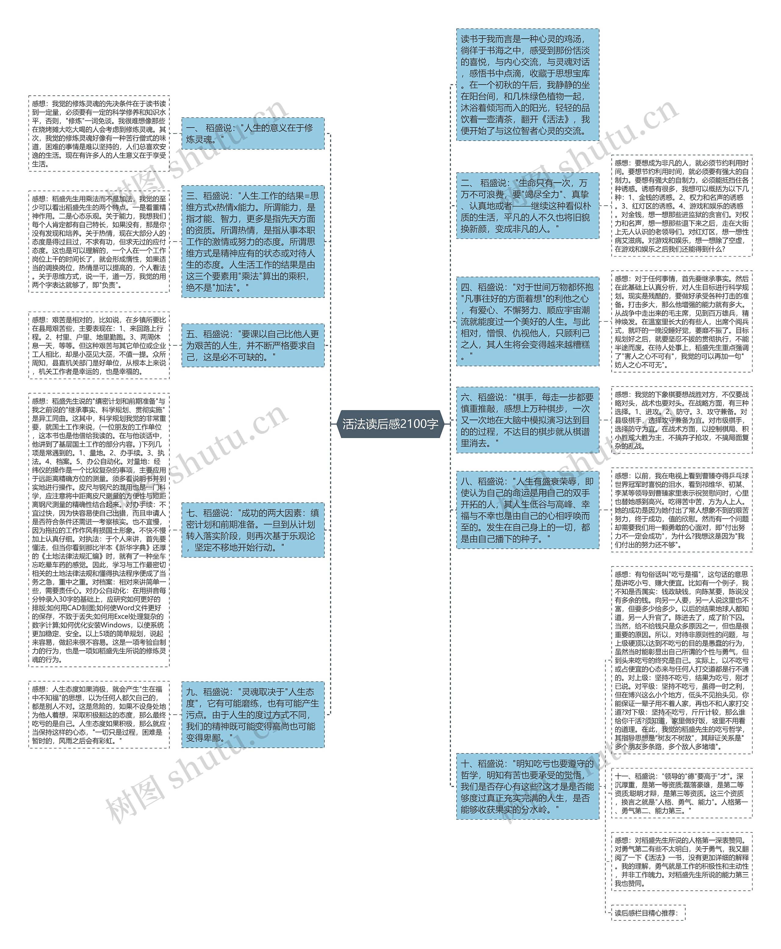活法读后感2100字思维导图