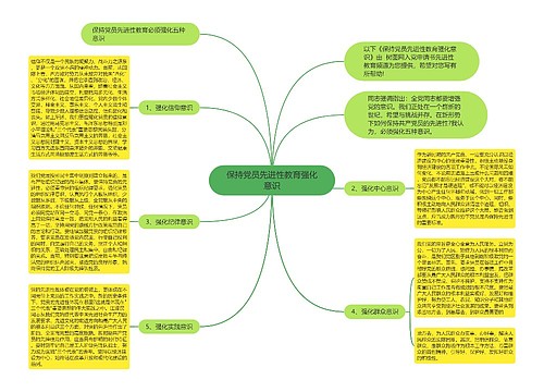 保持党员先进性教育强化意识