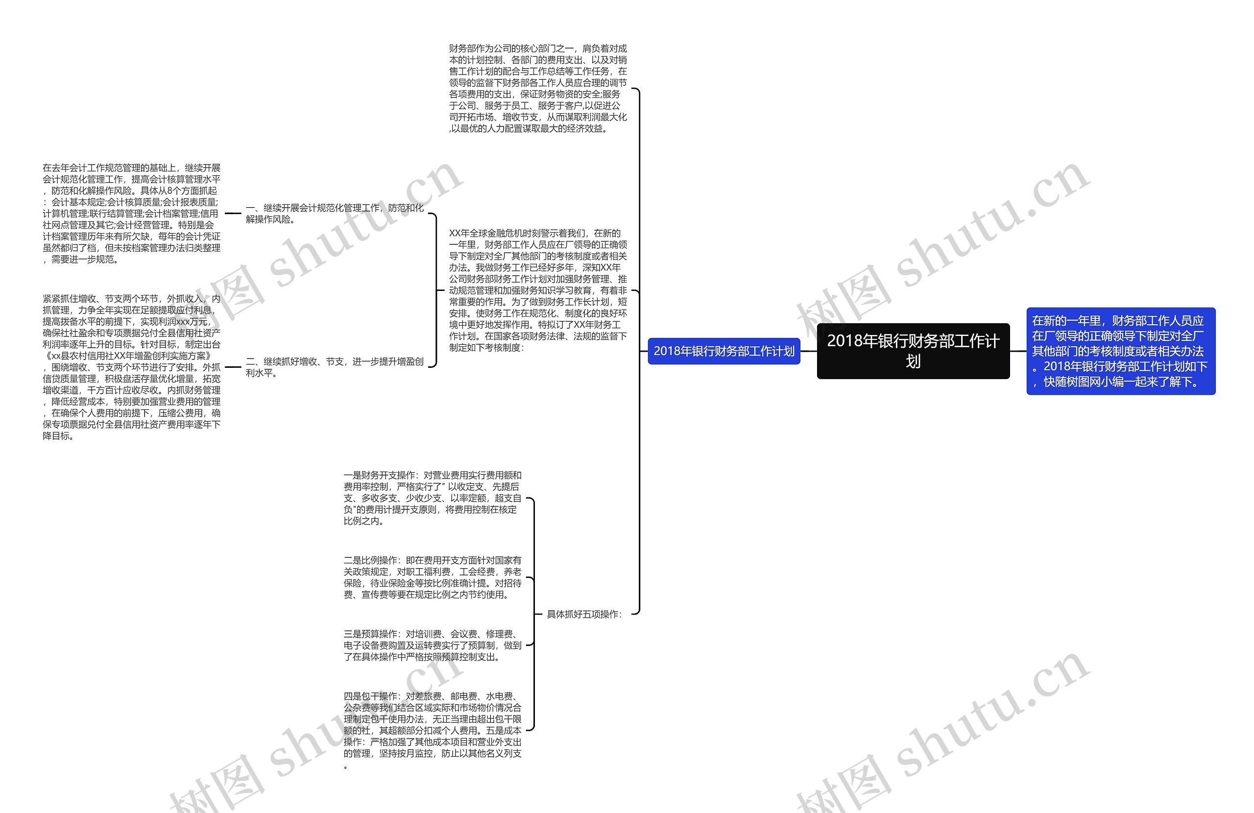 2018年银行财务部工作计划思维导图