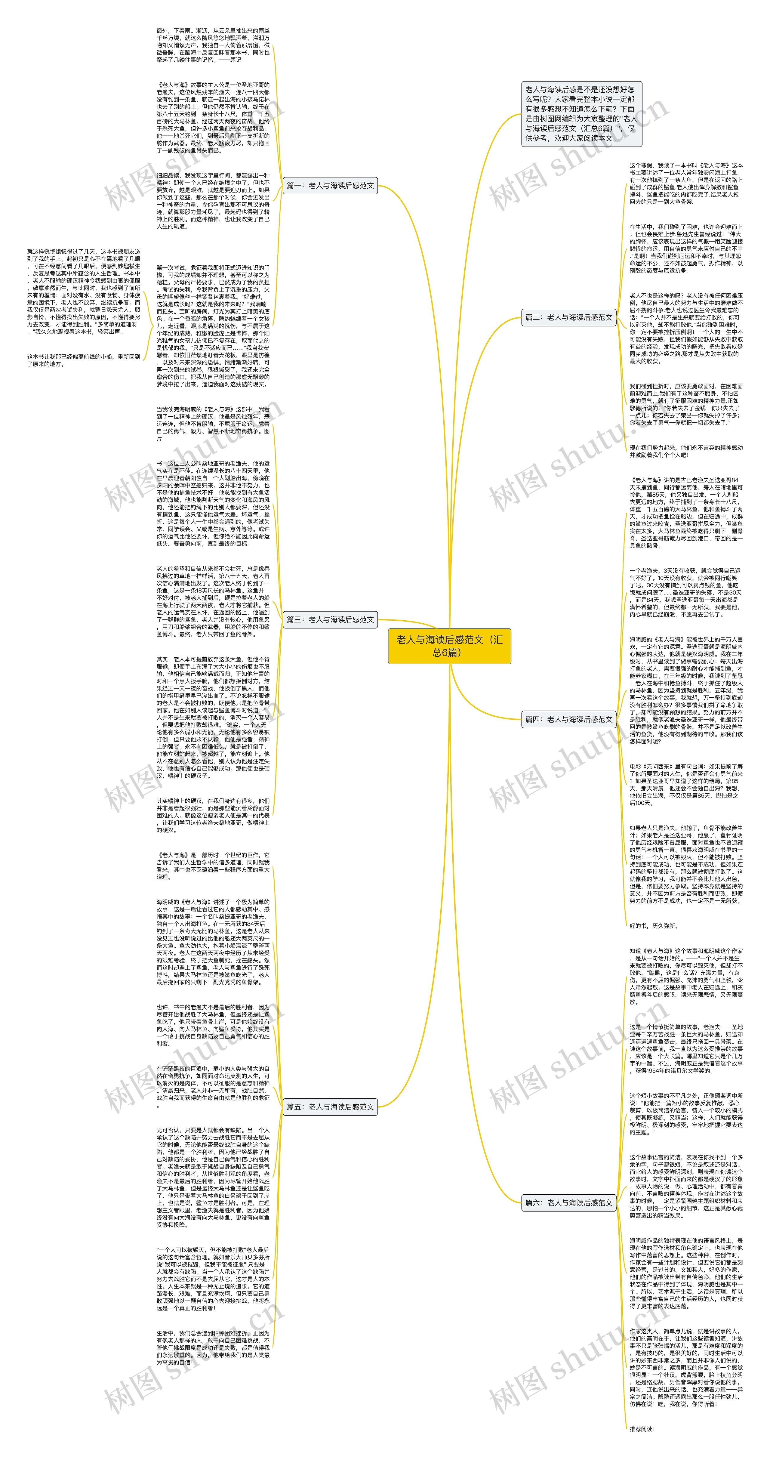 老人与海读后感范文（汇总6篇）思维导图