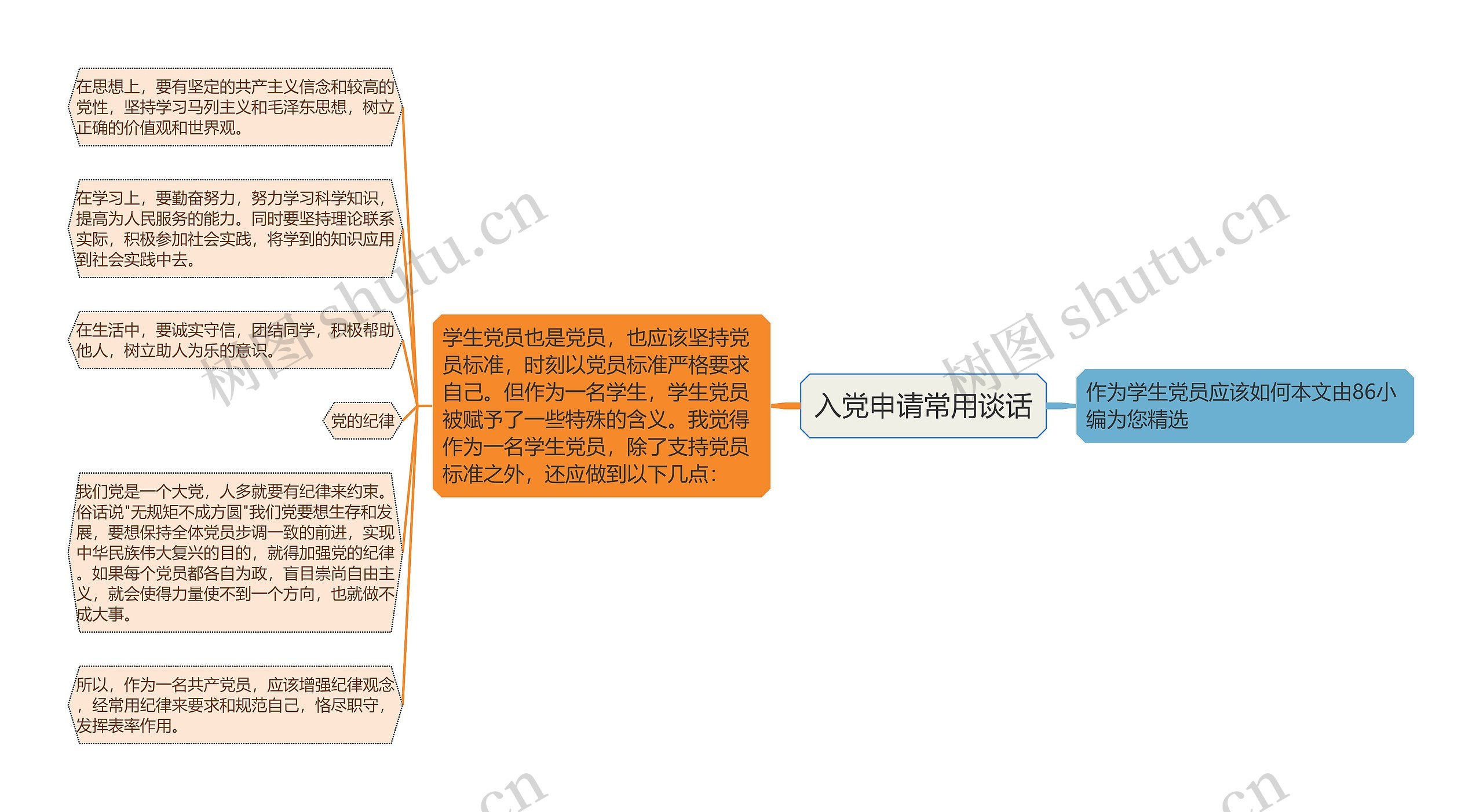 入党申请常用谈话思维导图