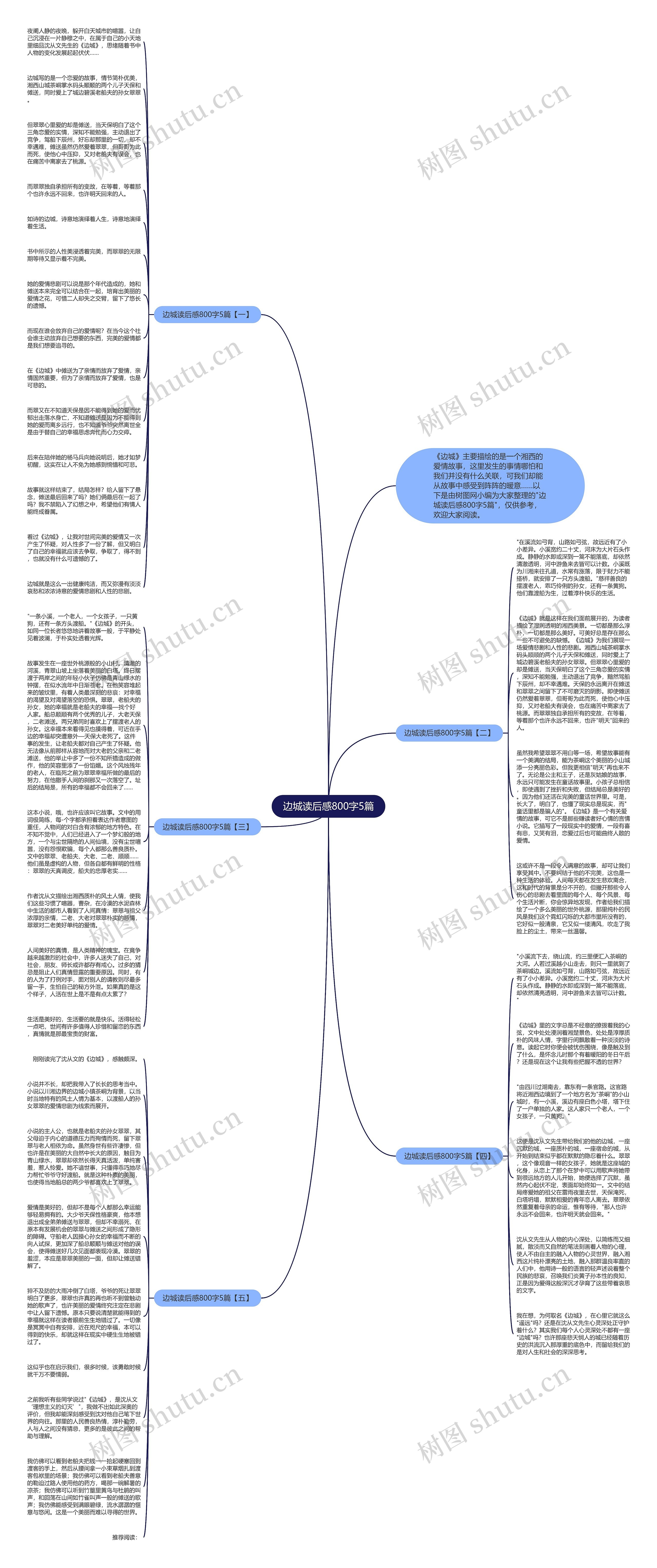 边城读后感800字5篇思维导图