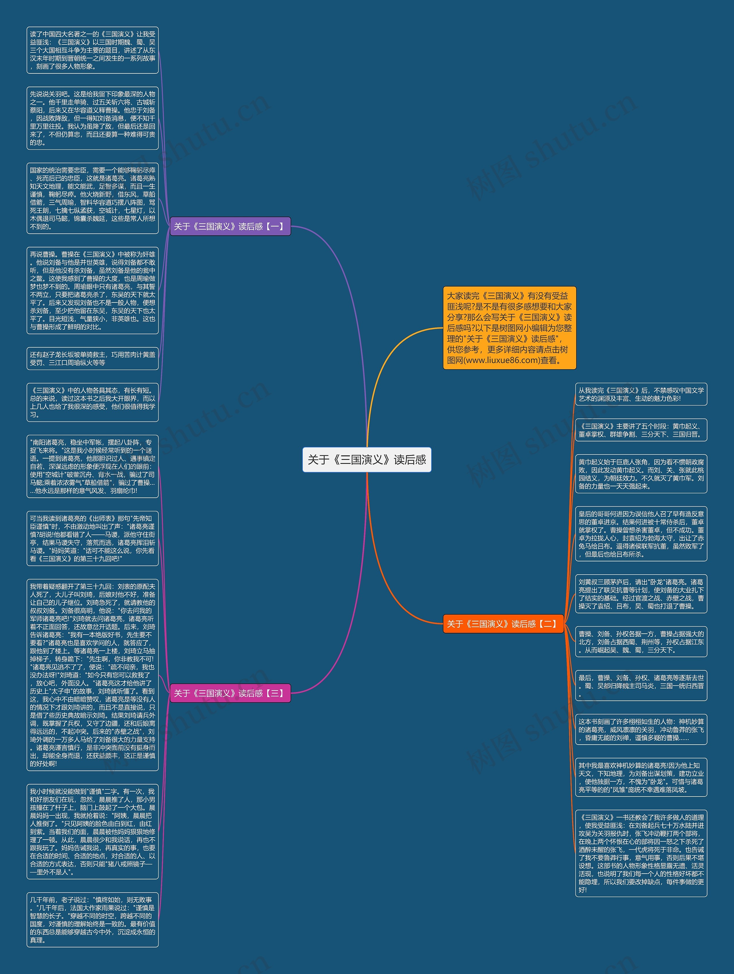 关于《三国演义》读后感思维导图