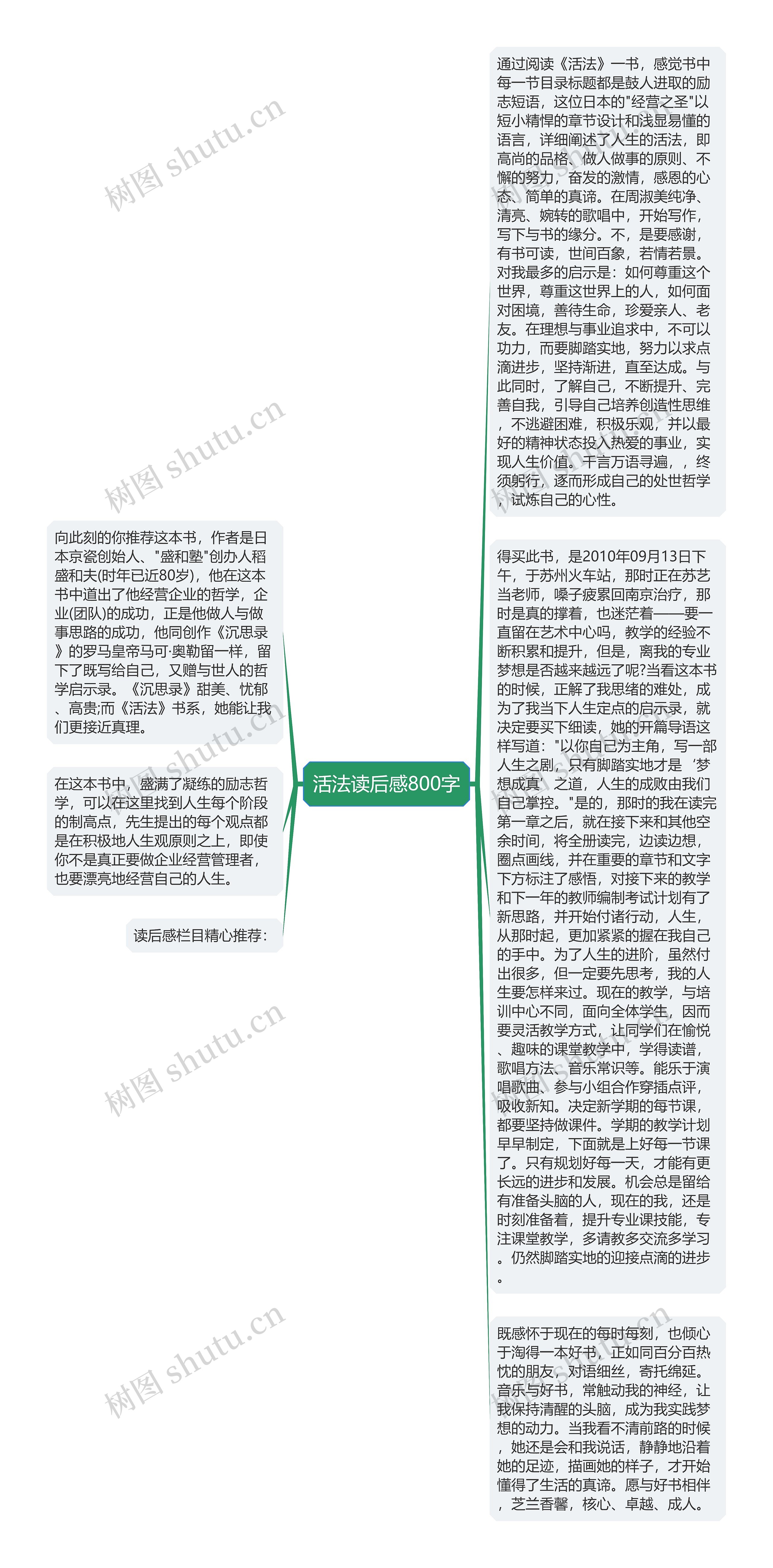 活法读后感800字思维导图