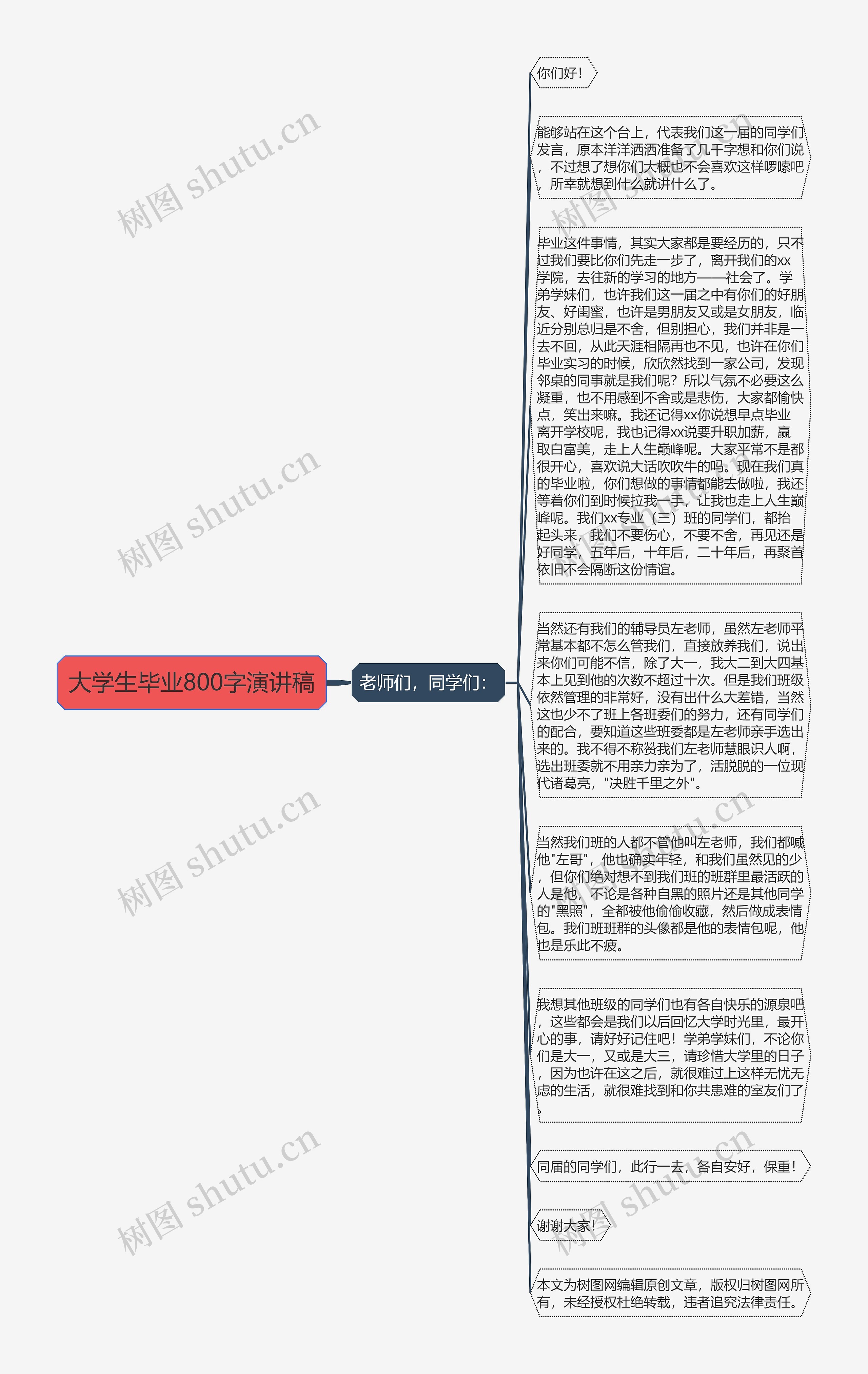 大学生毕业800字演讲稿思维导图