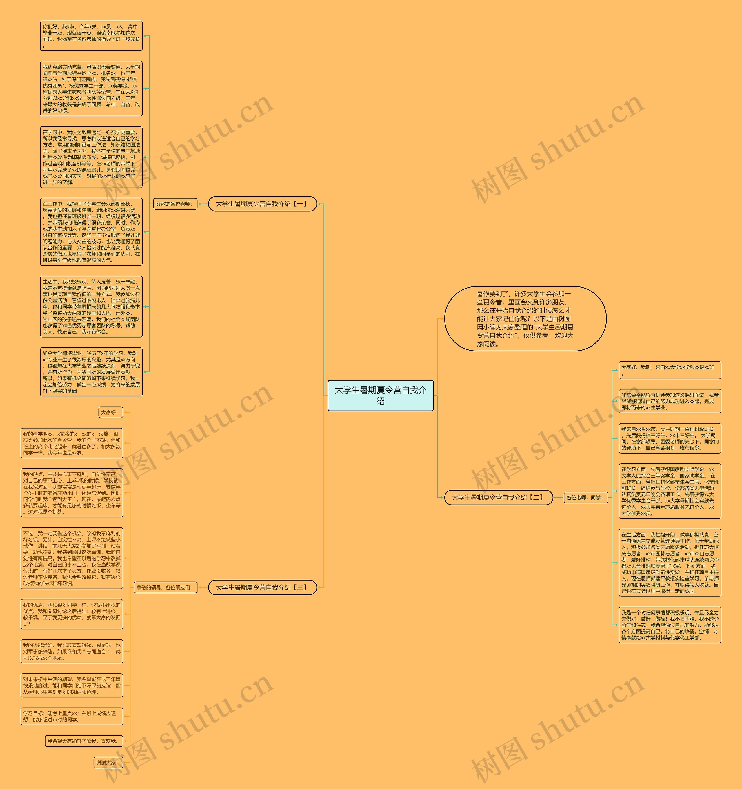 大学生暑期夏令营自我介绍思维导图