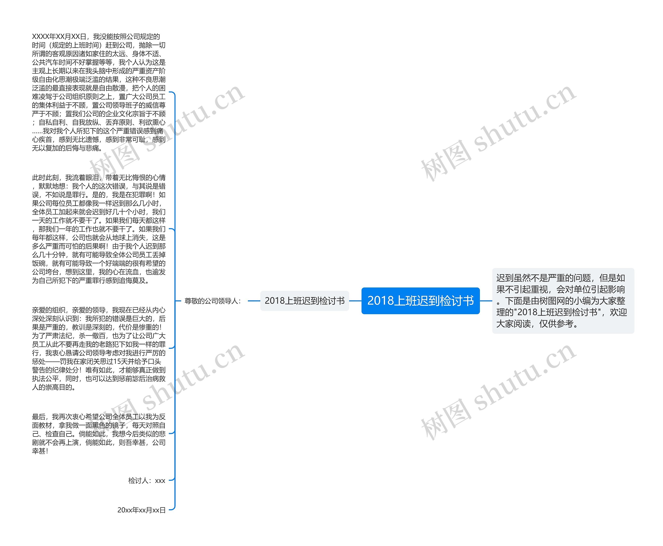 2018上班迟到检讨书思维导图