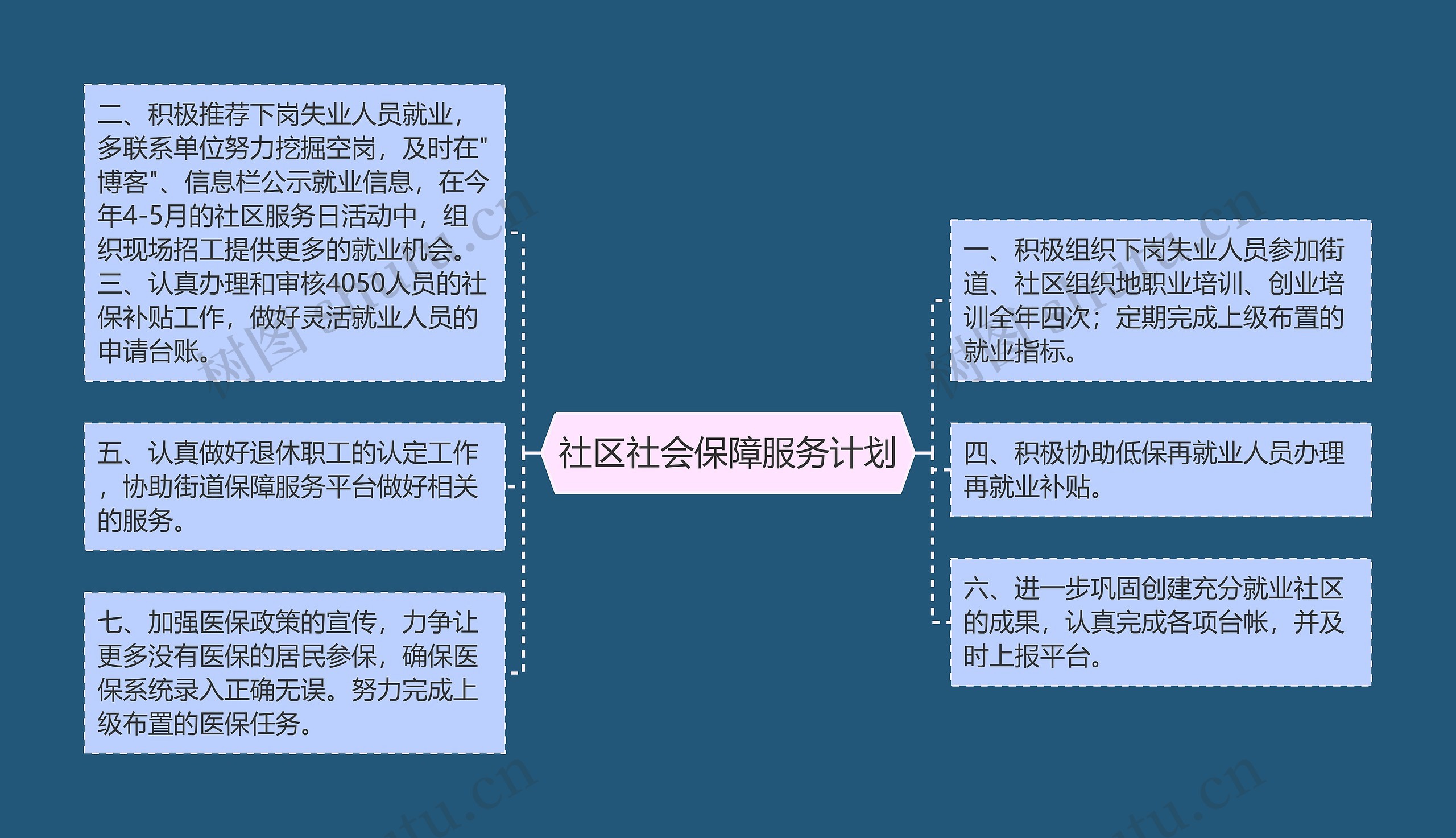 社区社会保障服务计划