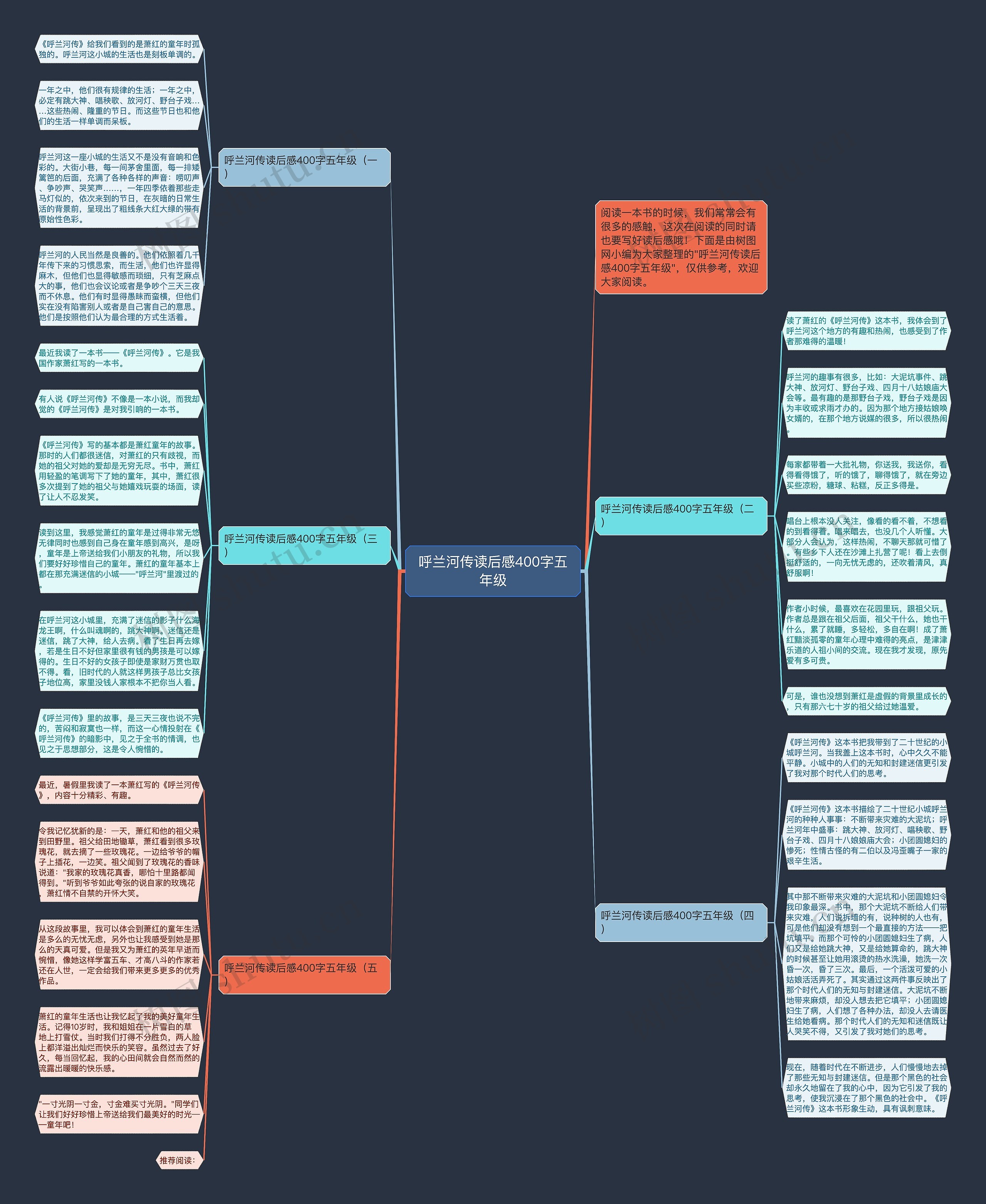 呼兰河传读后感400字五年级思维导图