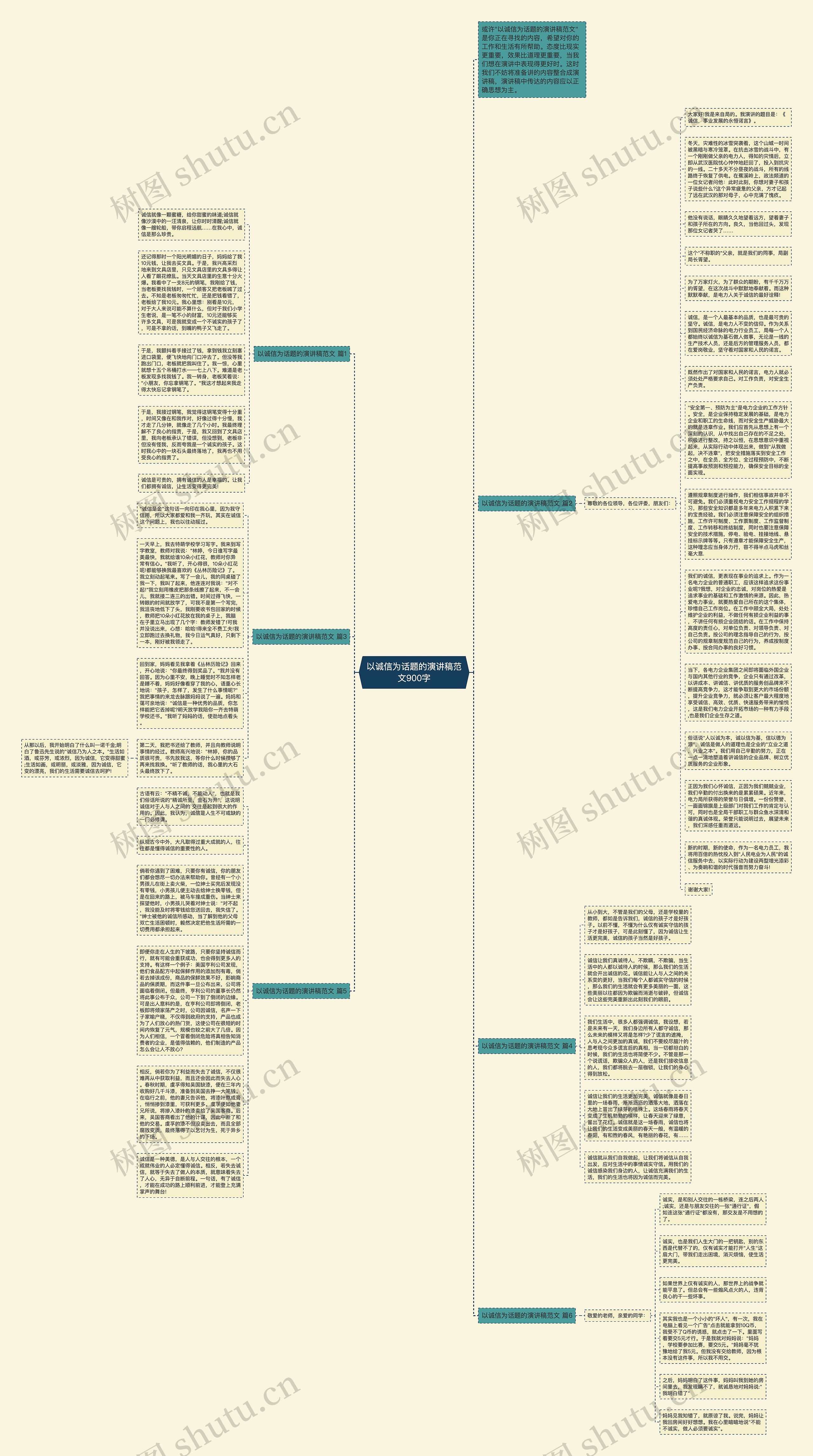 以诚信为话题的演讲稿范文900字思维导图
