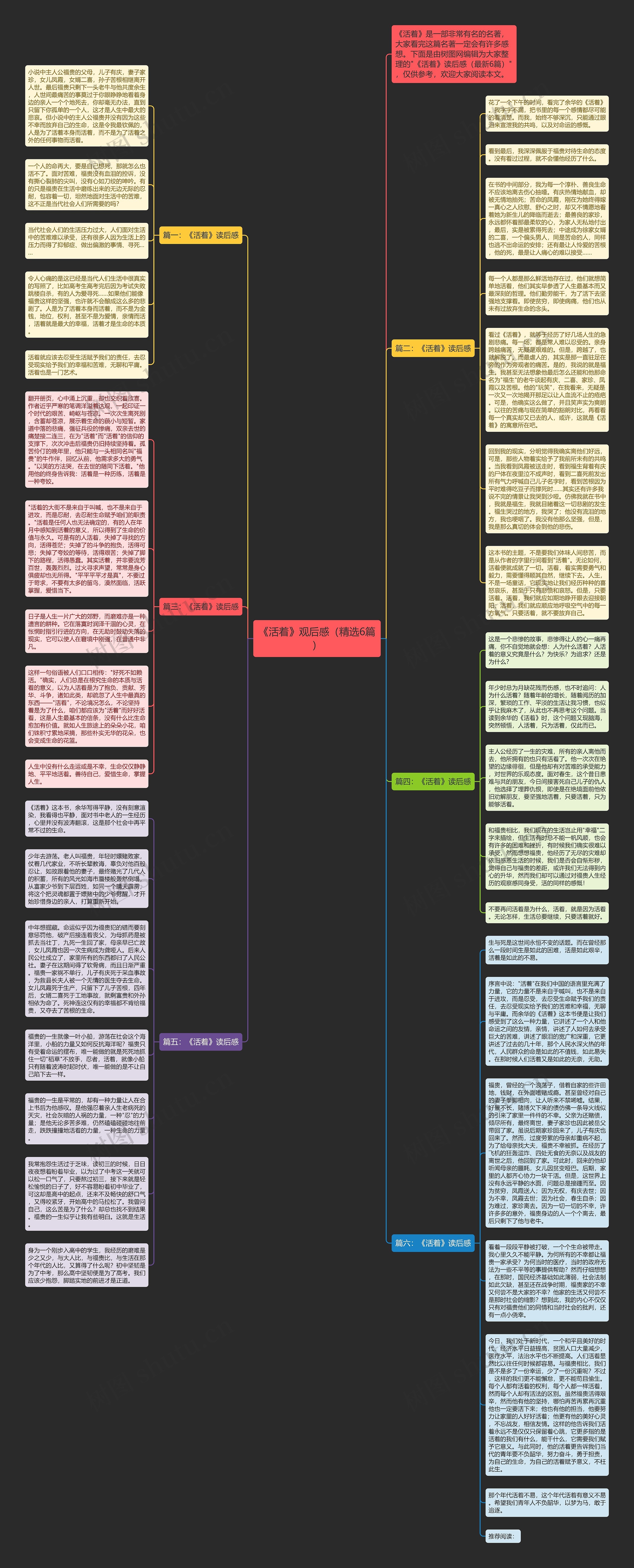 《活着》观后感（精选6篇）思维导图