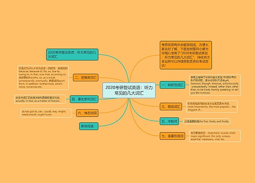 2020考研复试英语：听力常见的几大词汇