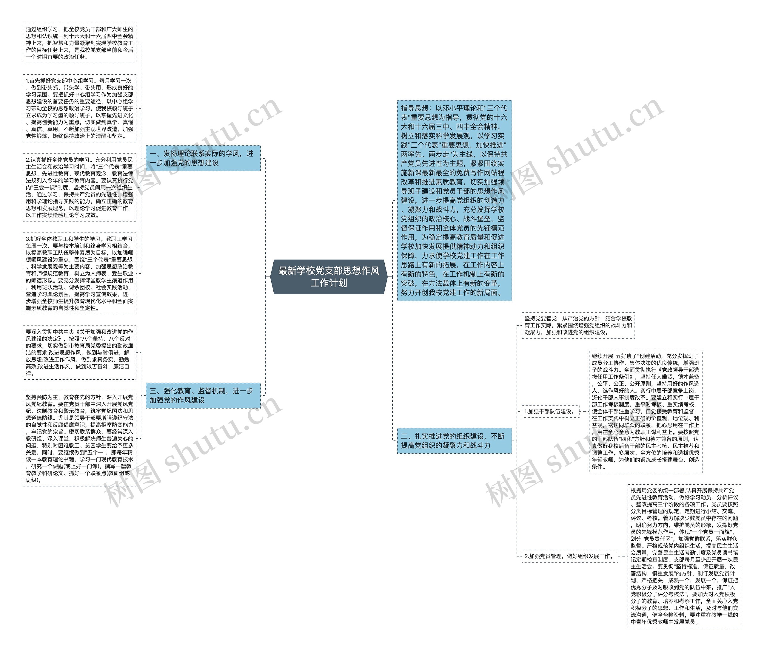 最新学校党支部思想作风工作计划