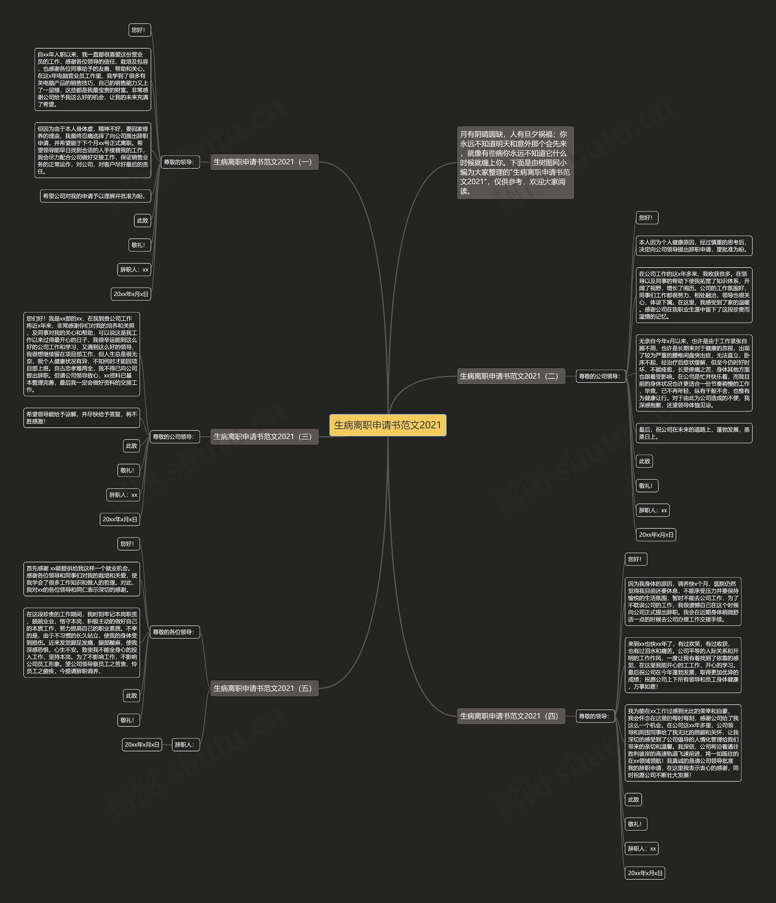 生病离职申请书范文2021思维导图