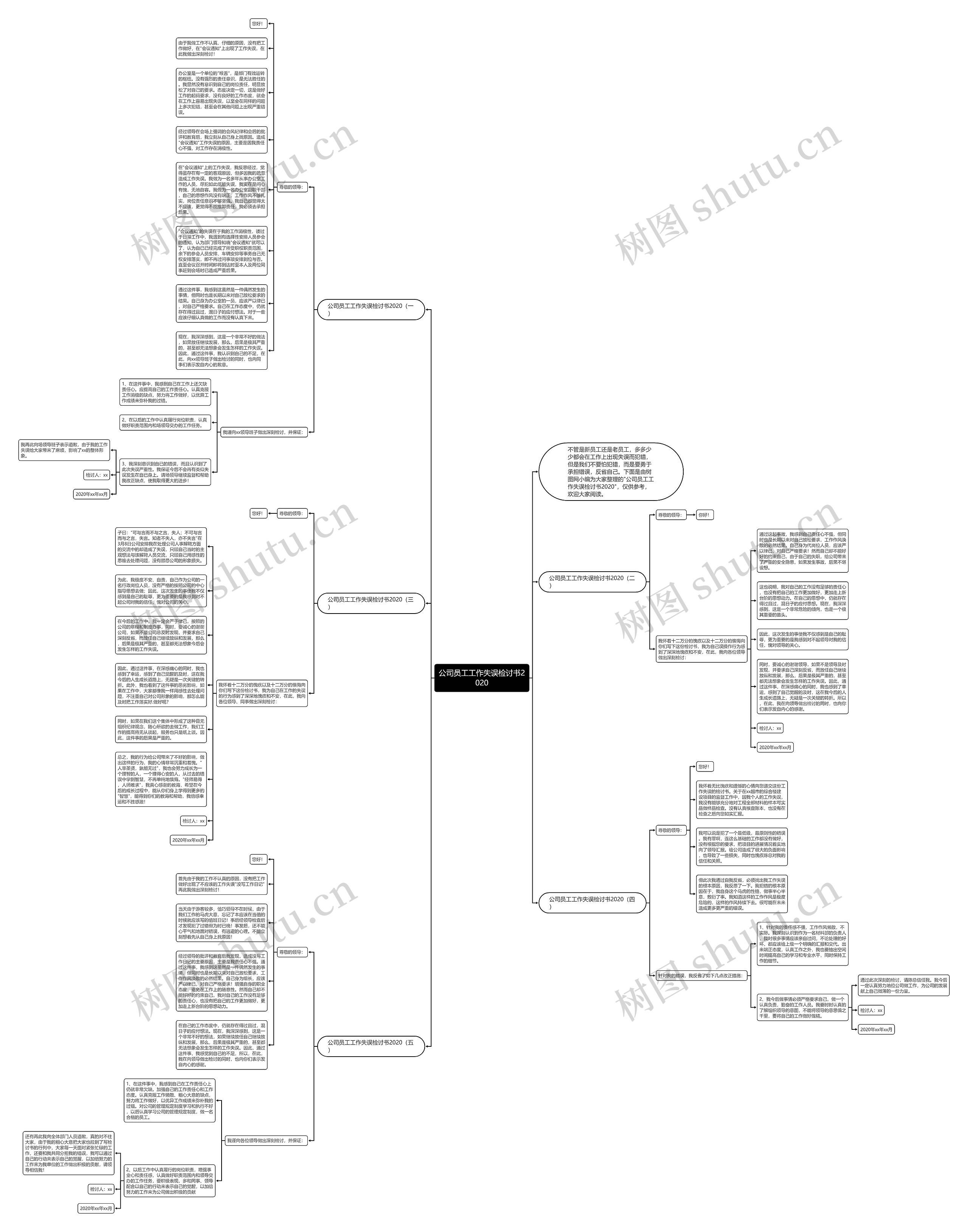 公司员工工作失误检讨书2020思维导图