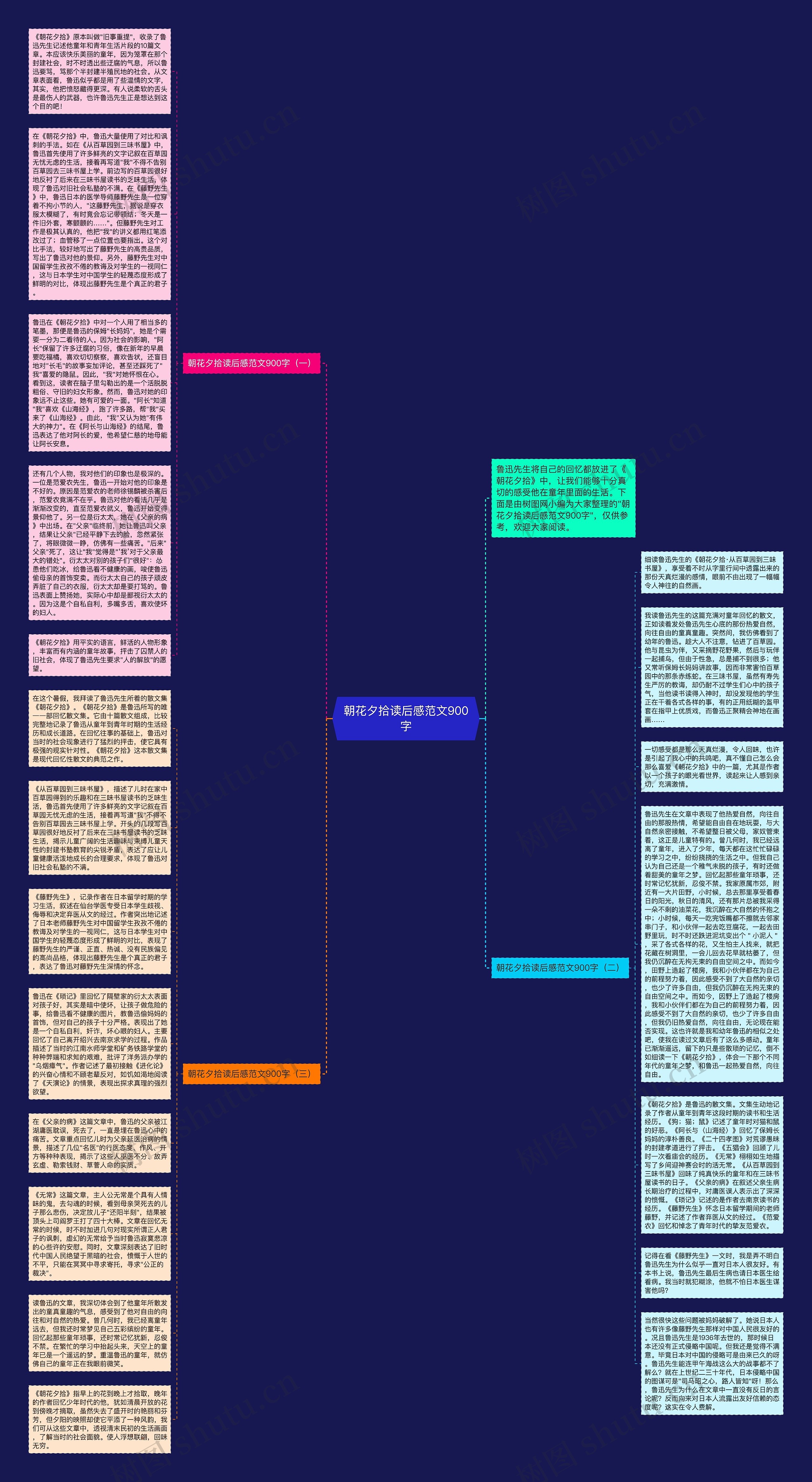 朝花夕拾读后感范文900字思维导图