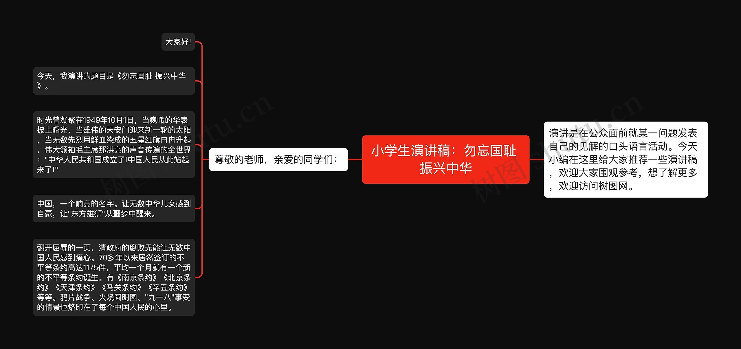 小学生演讲稿：勿忘国耻 振兴中华思维导图