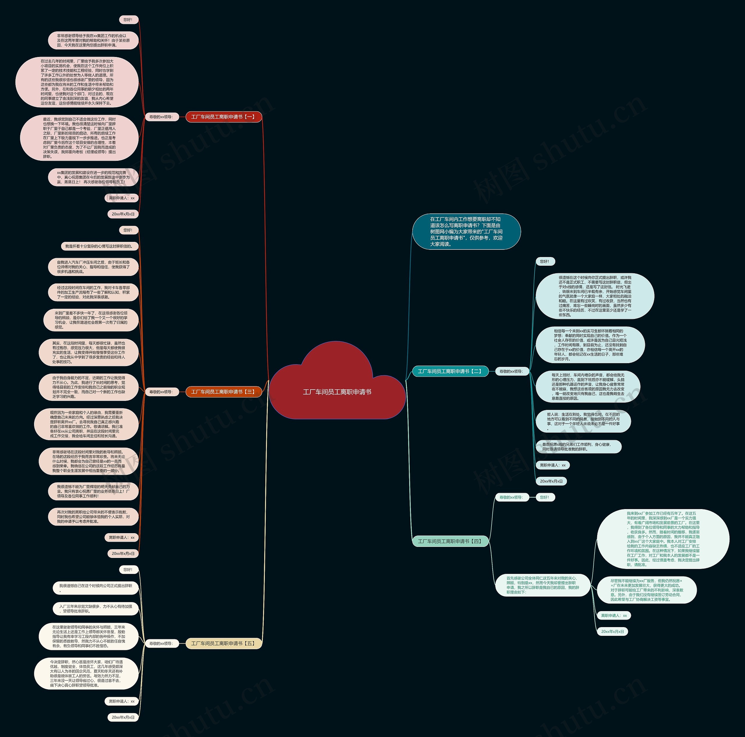 工厂车间员工离职申请书思维导图
