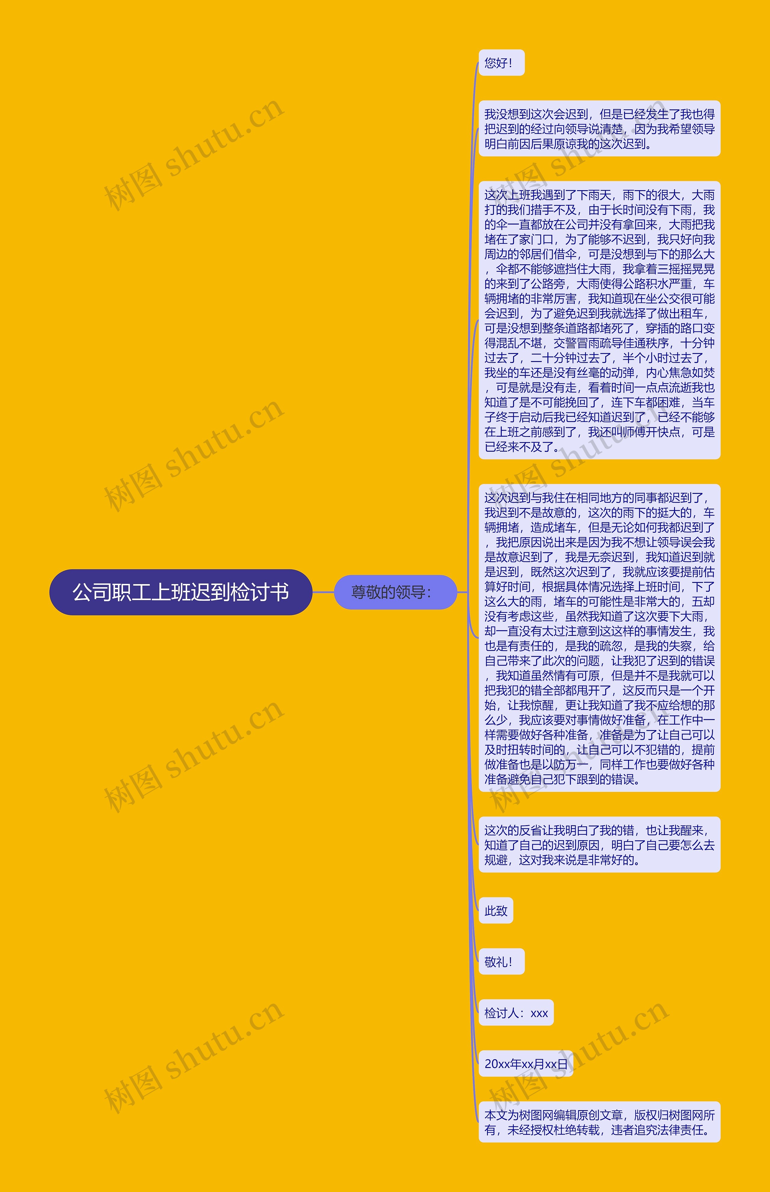 公司职工上班迟到检讨书