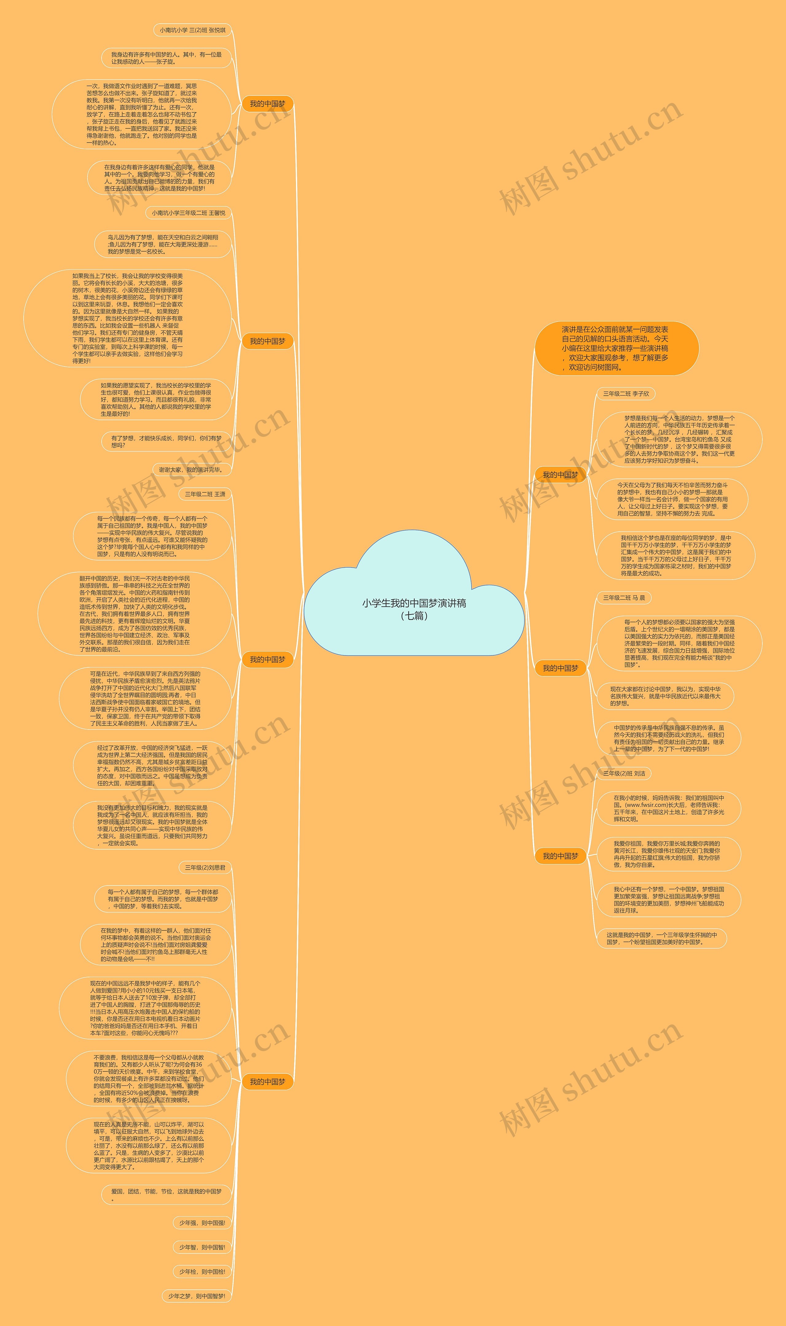 小学生我的中国梦演讲稿（七篇）思维导图